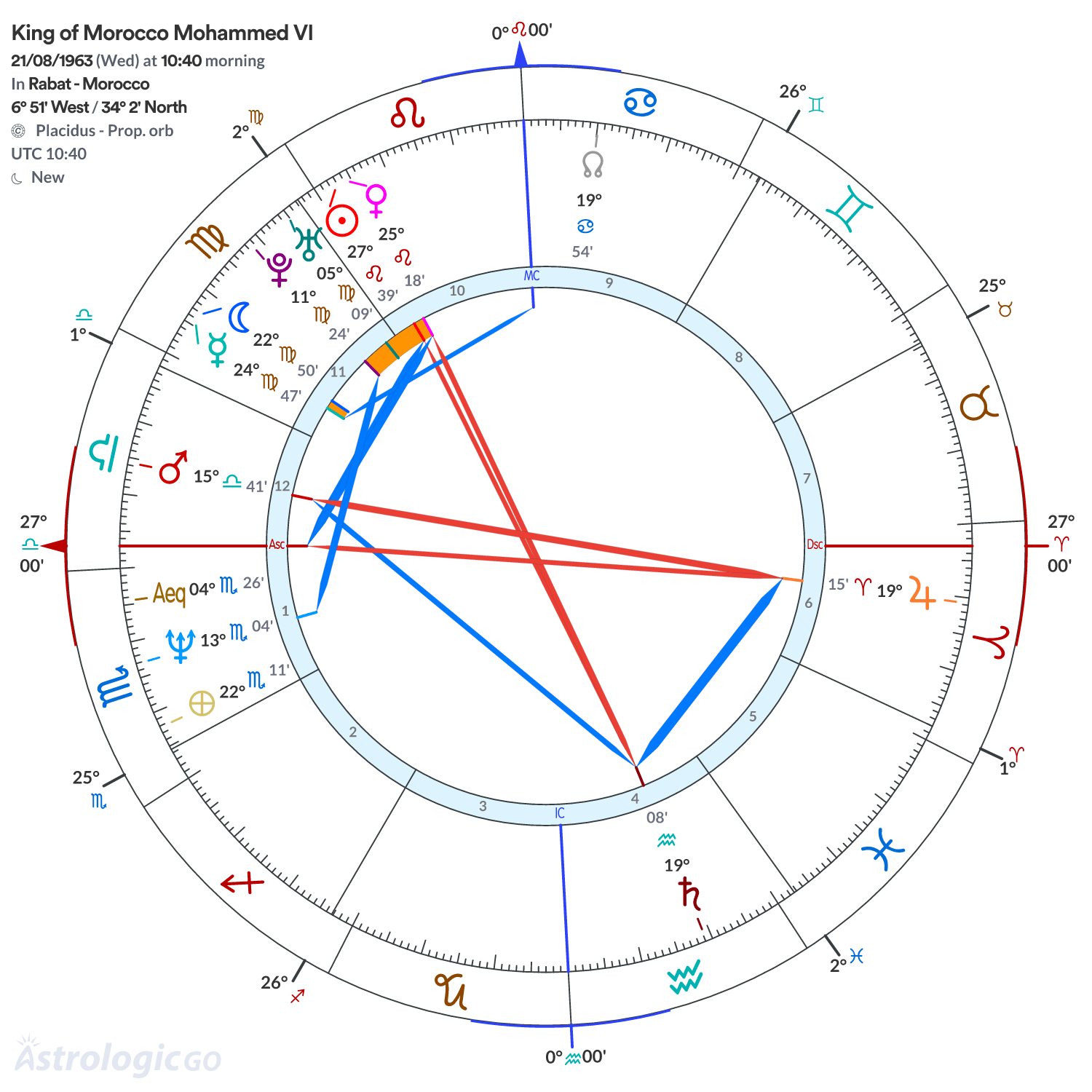 Mandala - King of Morocco Mohammed VI