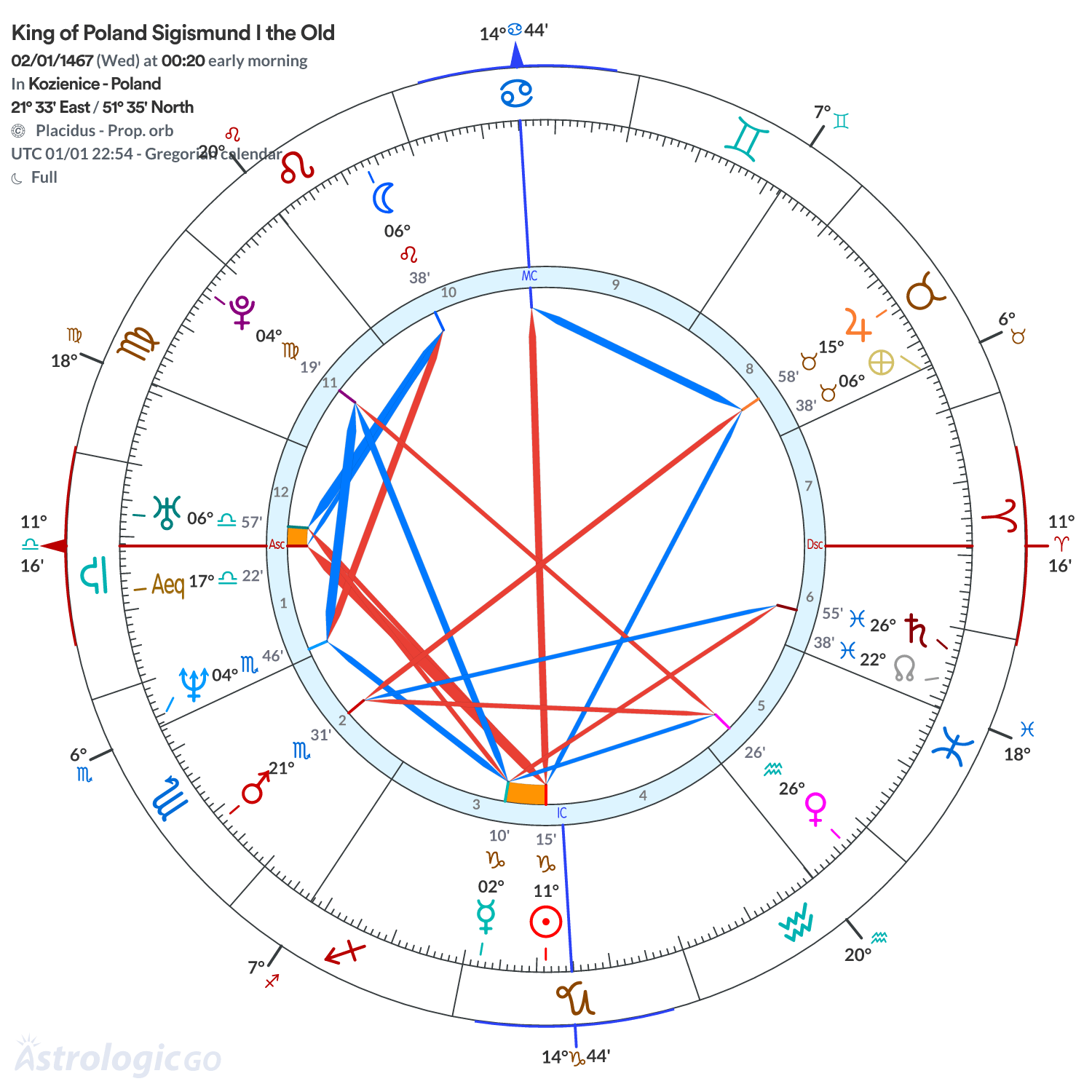 Mandala - King of Poland Sigismund I the Old