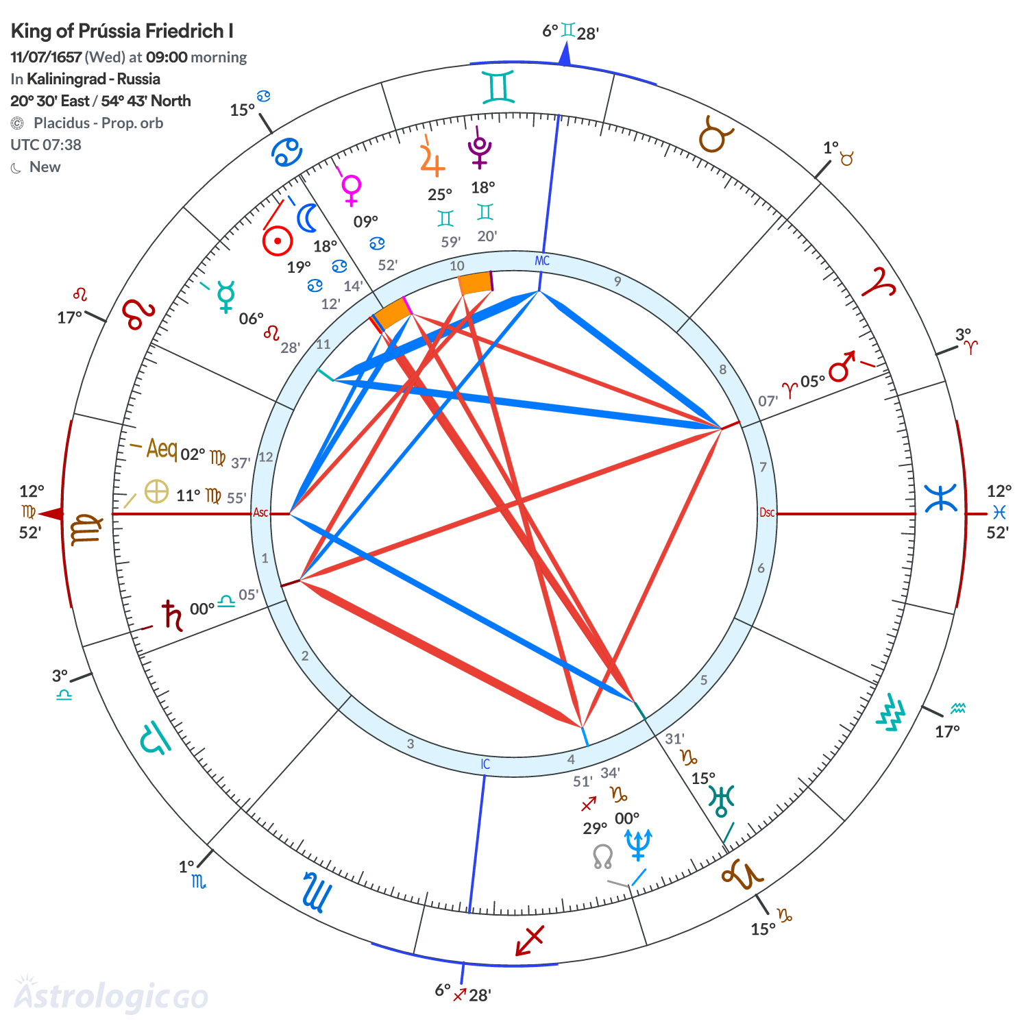 Mandala - King of Prússia Friedrich I