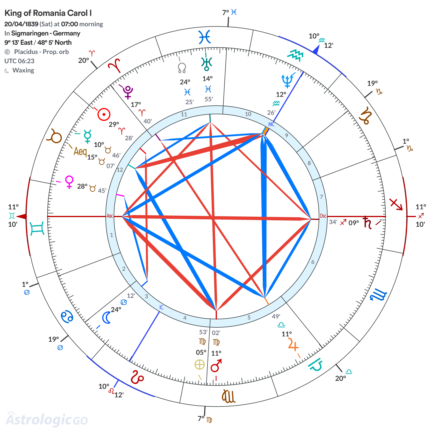 Mandala - King of Romania Carol I