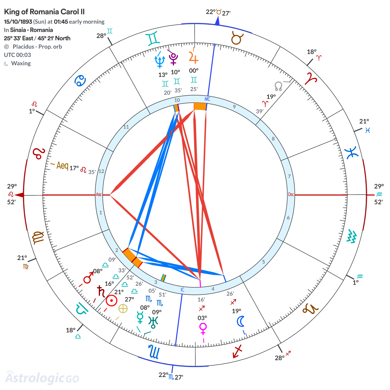 Mandala - King of Romania Carol II