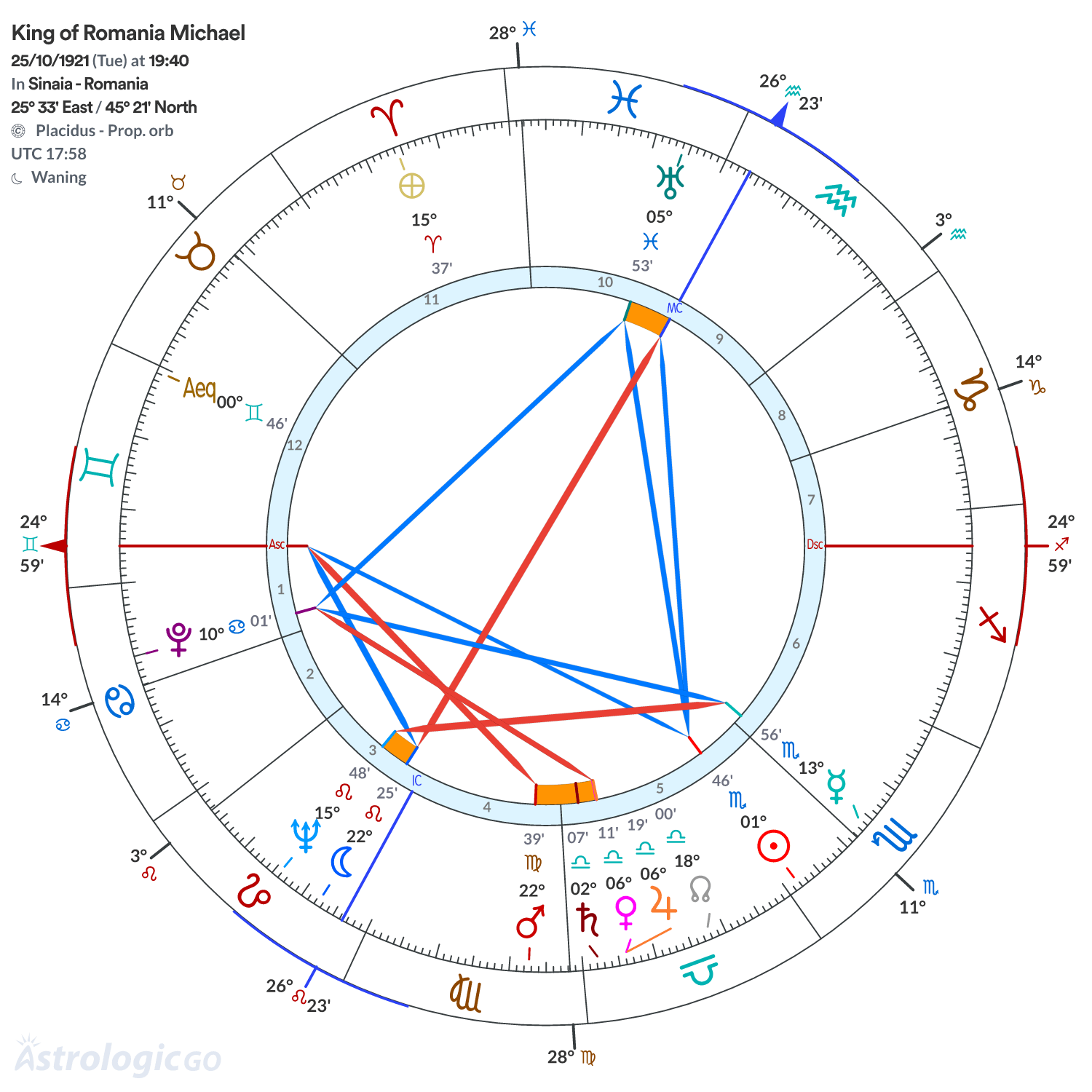 Mandala - King of Romania Michael