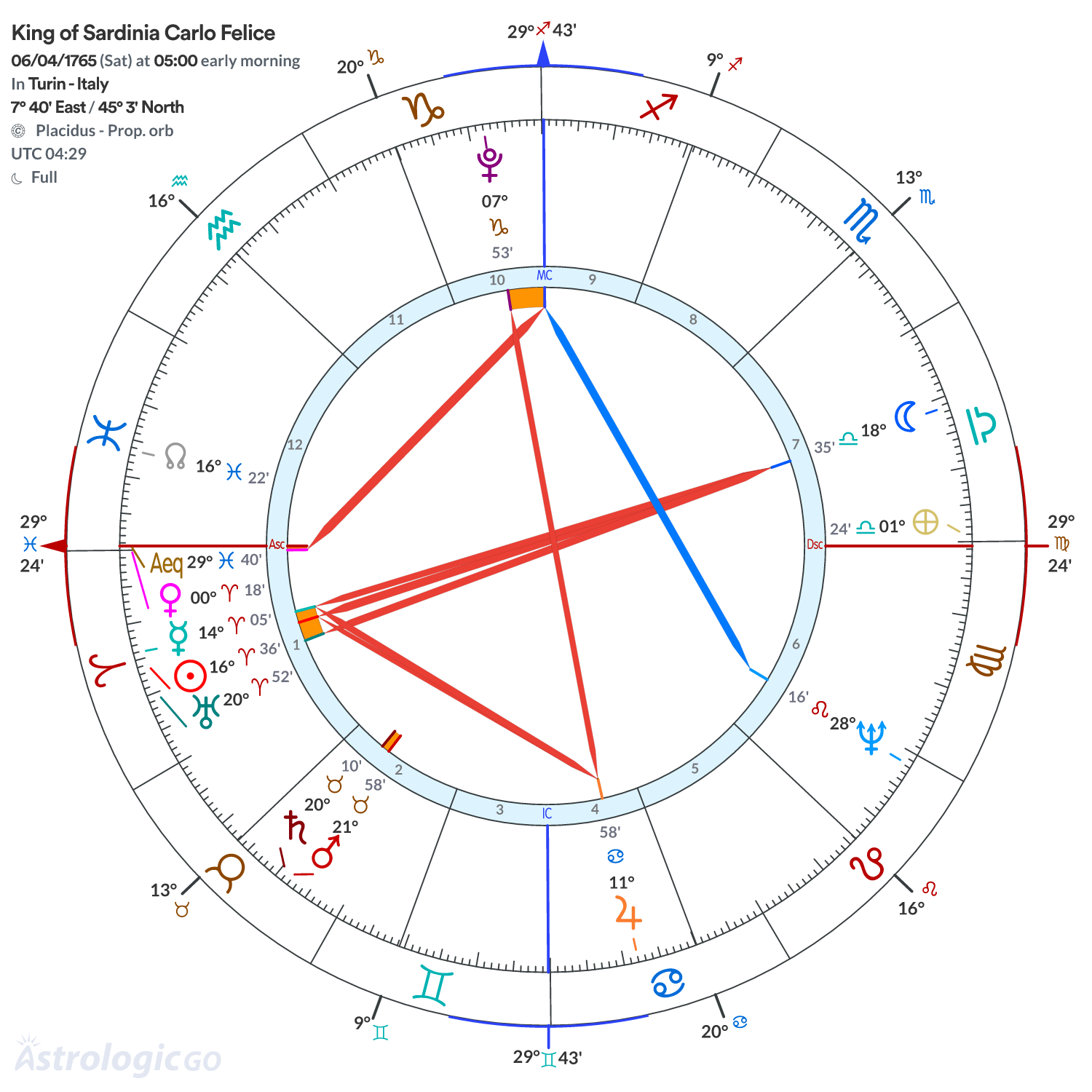 Mandala - King of Sardinia Carlo Felice
