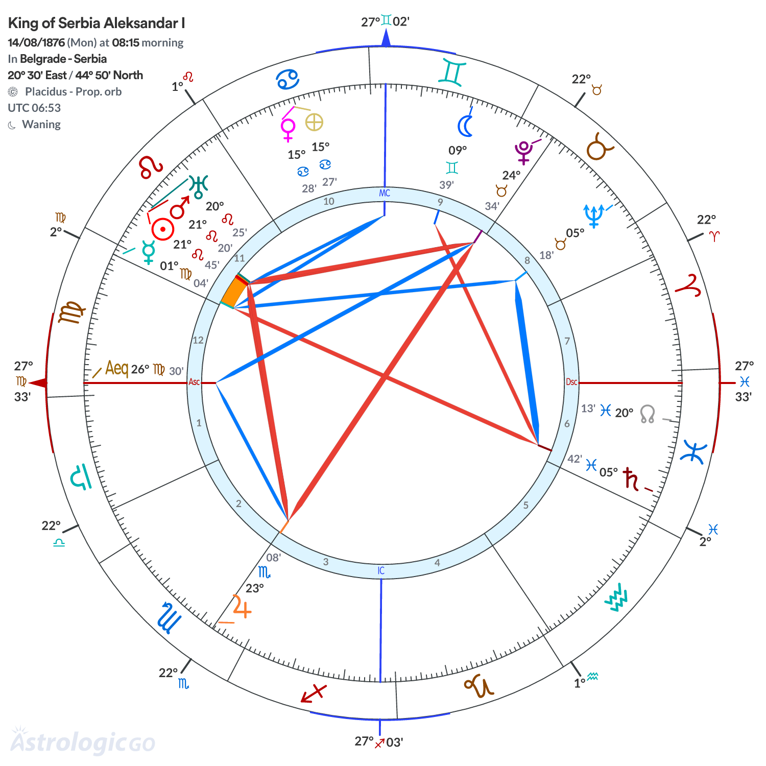 Mandala - King of Serbia Aleksandar I
