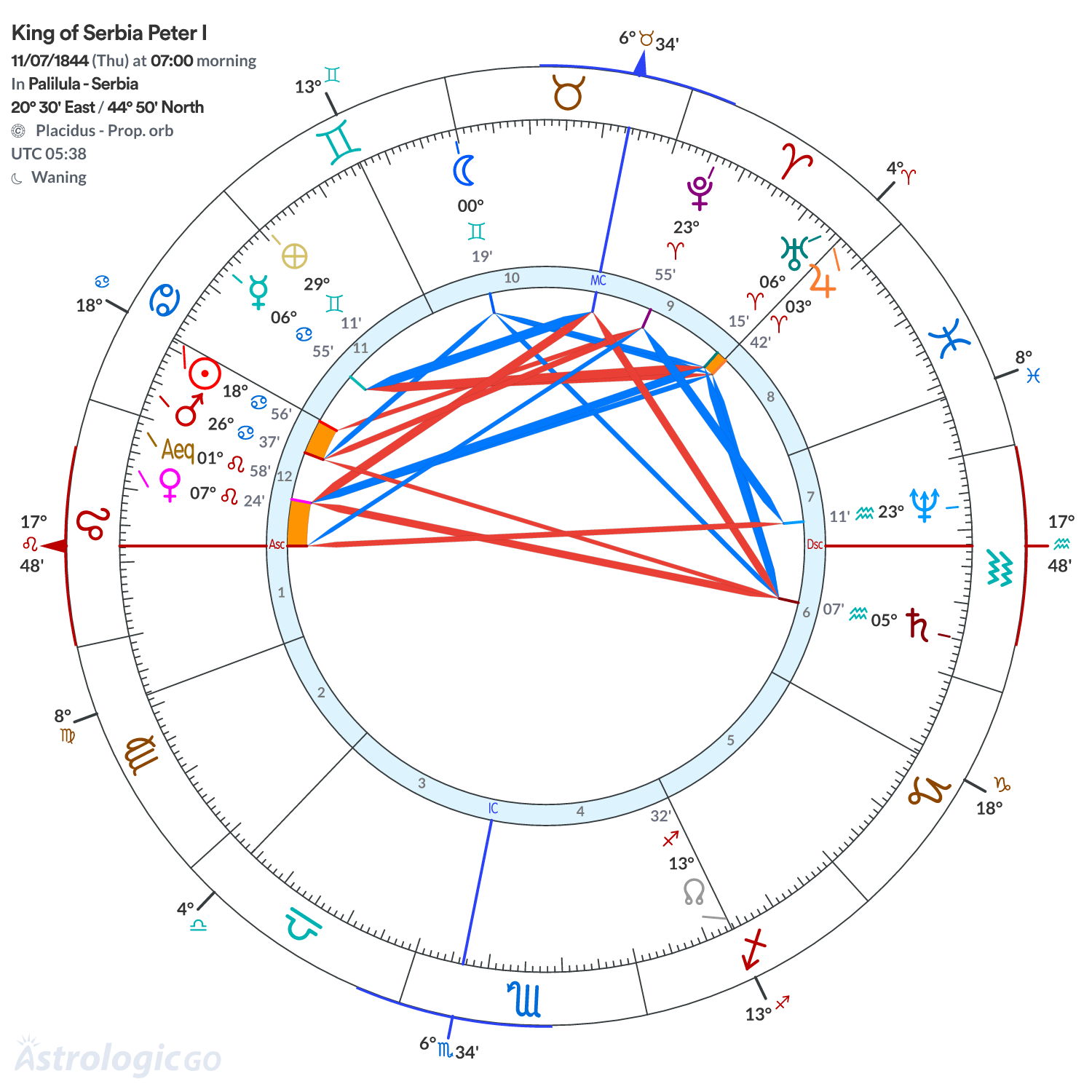 Mandala - King of Serbia Peter I