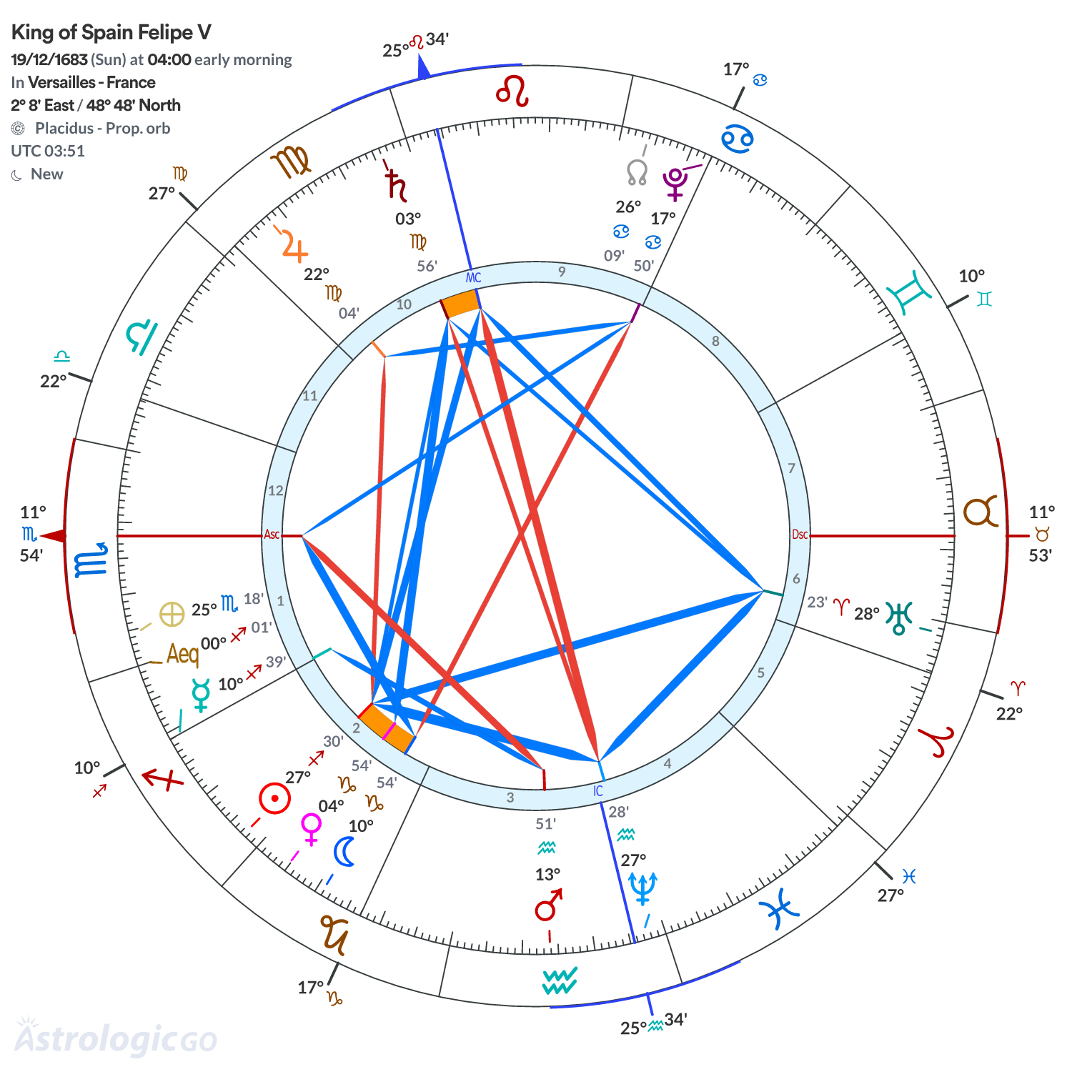Mandala - King of Spain Felipe V
