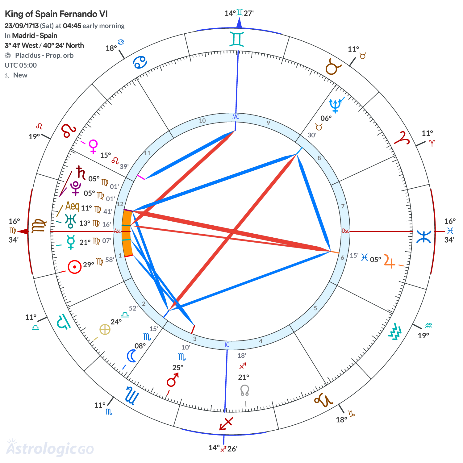 Mandala - King of Spain Fernando VI