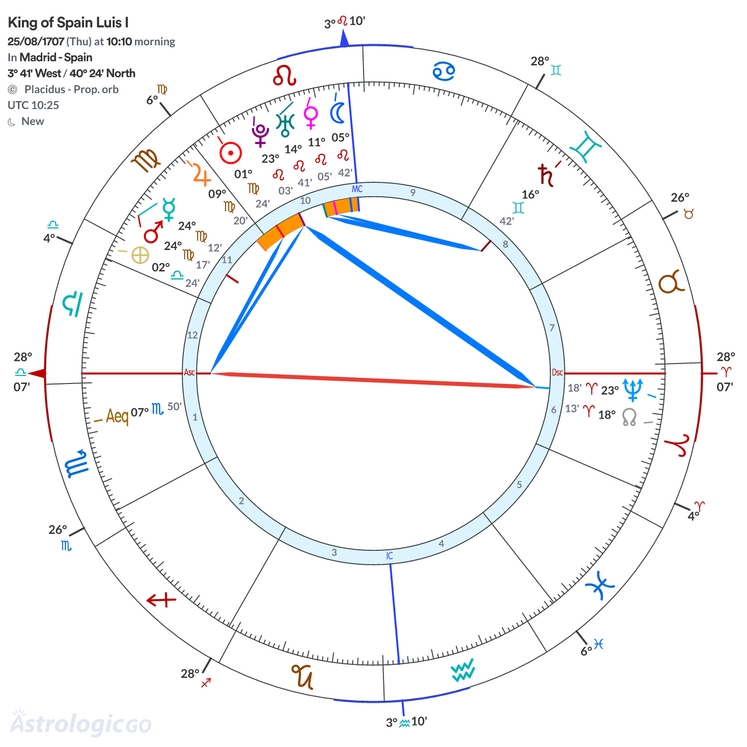 Mandala - King of Spain Luis I
