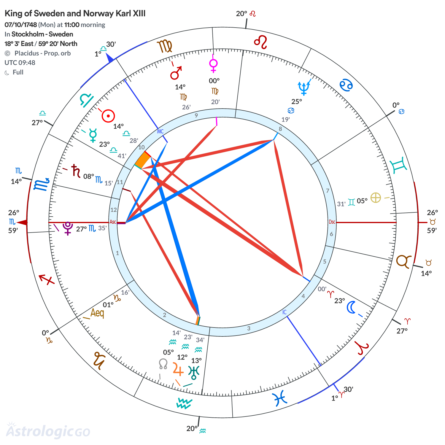 Mandala - King of Sweden and Norway Karl XIII