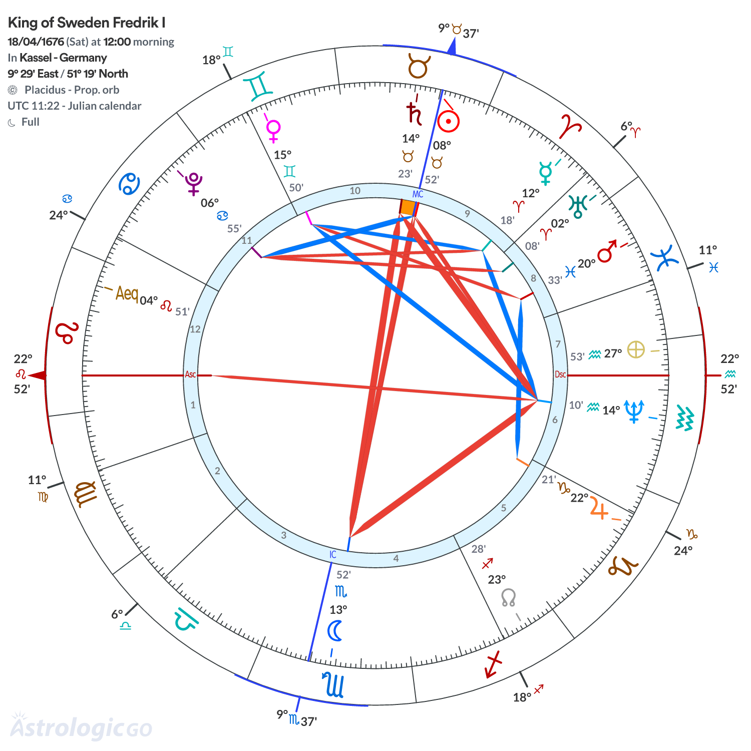 Mandala - King of Sweden Fredrik I