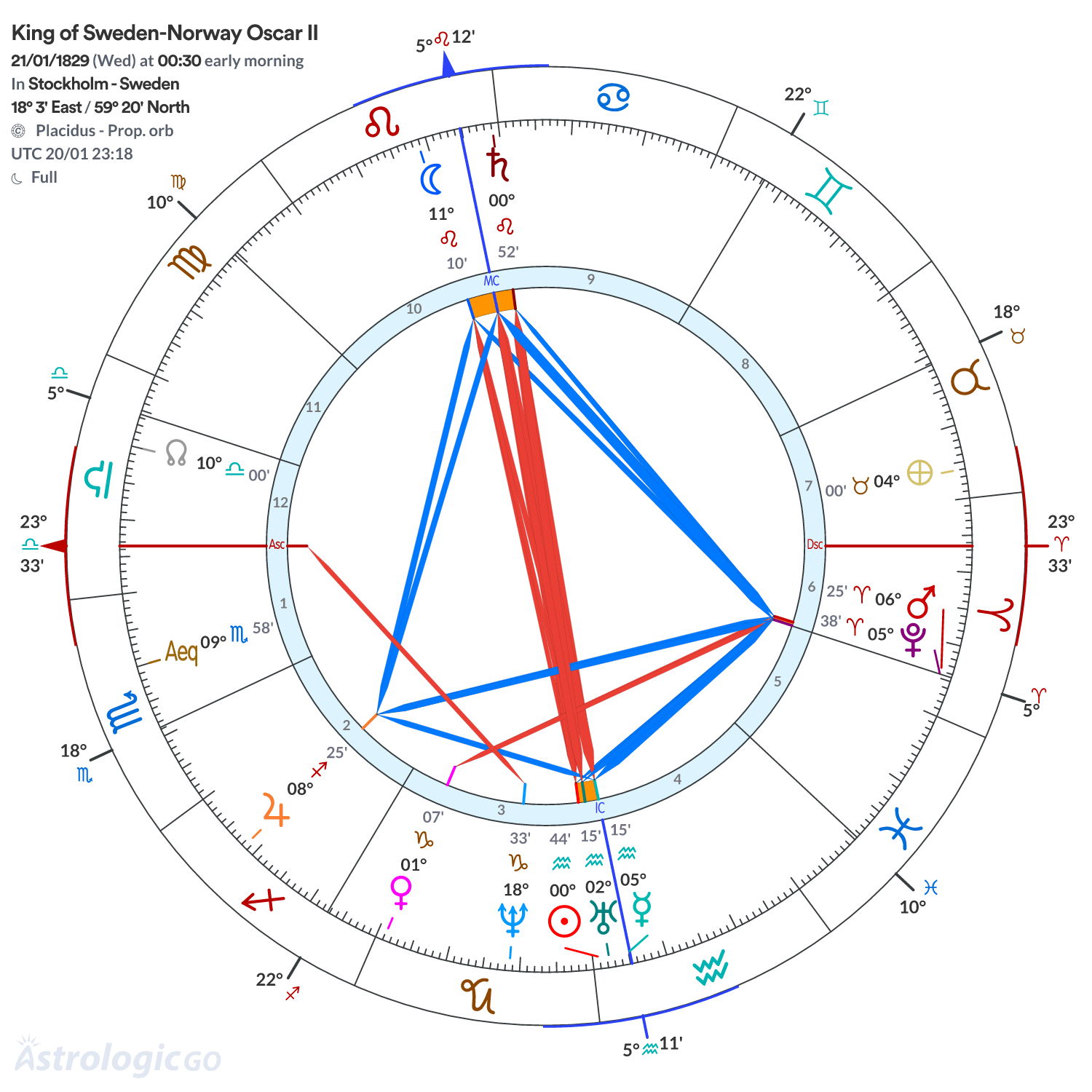 Mandala - King of Sweden-Norway Oscar II