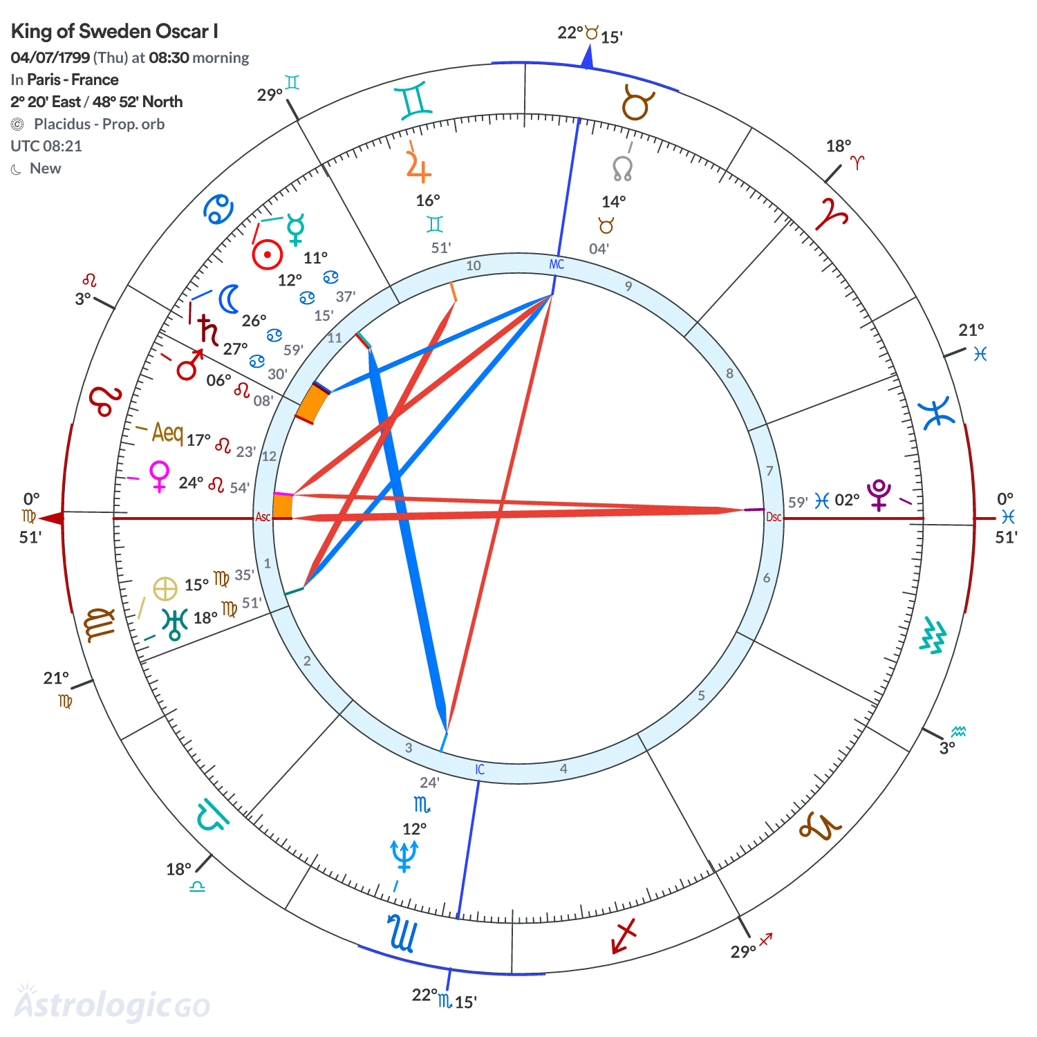 Mandala - King of Sweden Oscar I