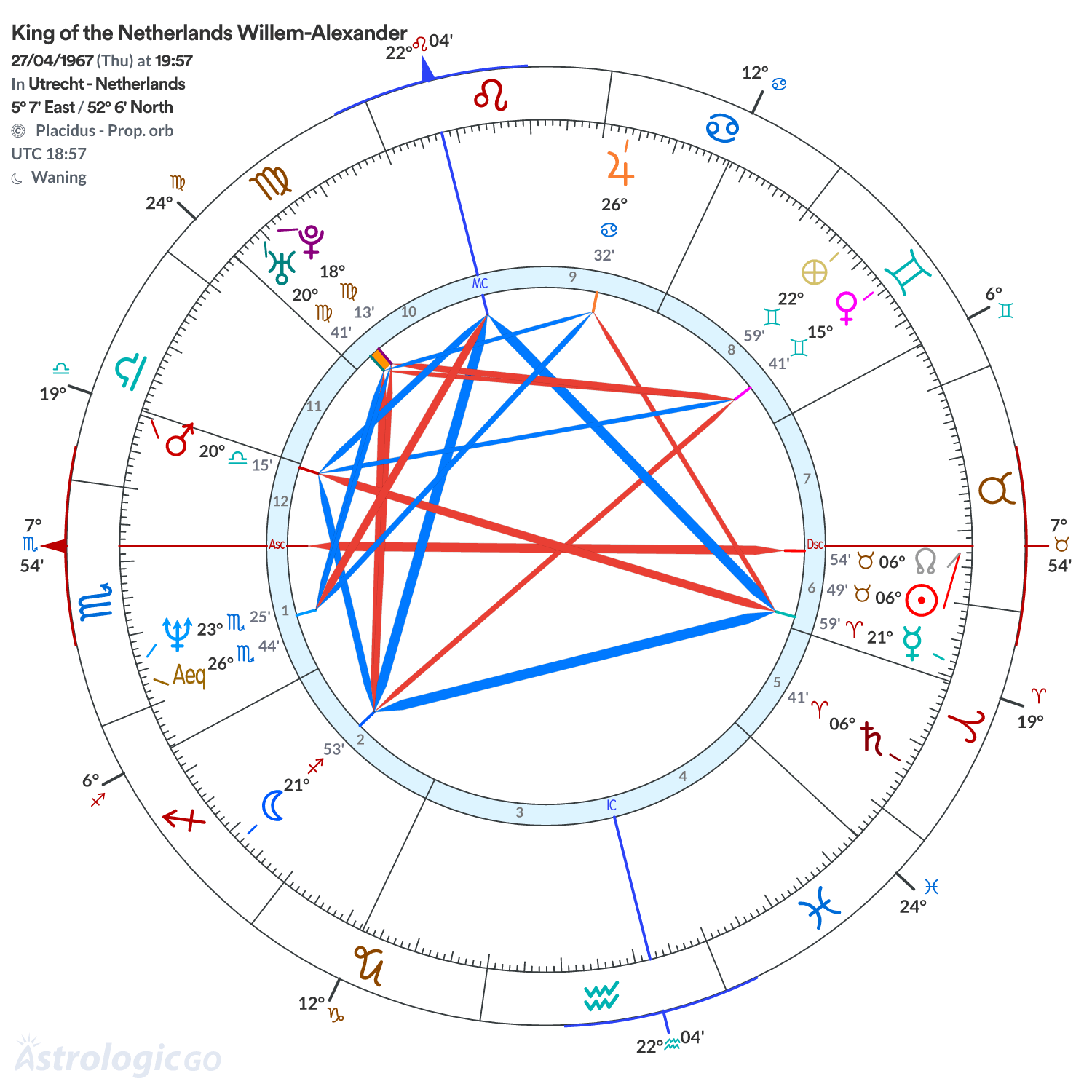 Mandala - King of the Netherlands Willem-Alexander