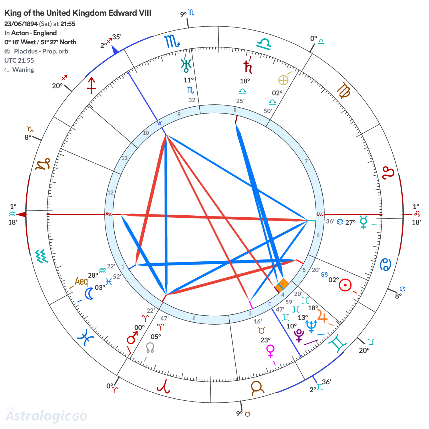 Mandala - King of the United Kingdom Edward VIII