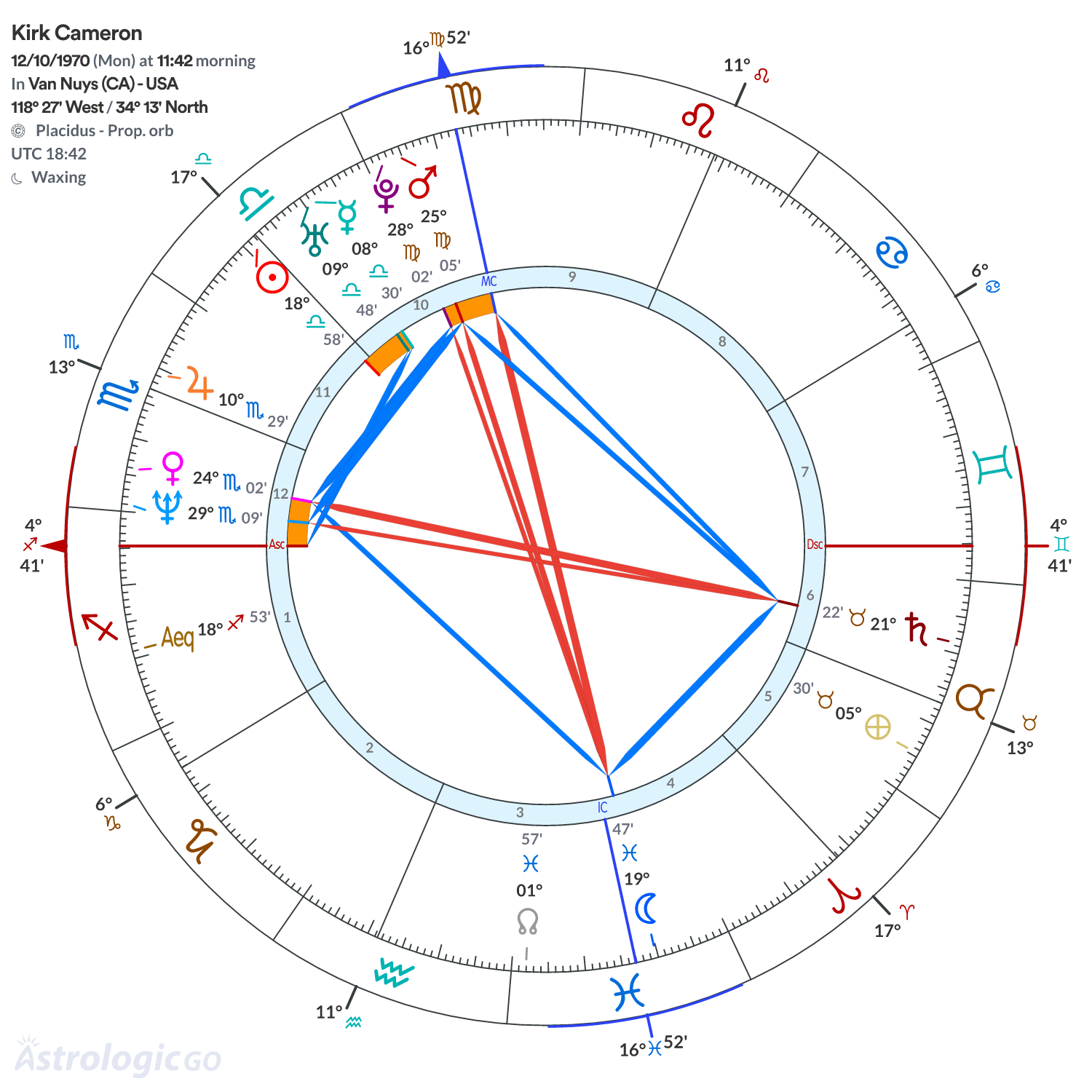 Mandala - Kirk Cameron