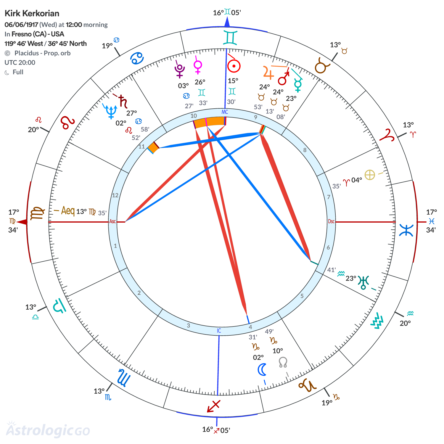 Mandala - Kirk Kerkorian