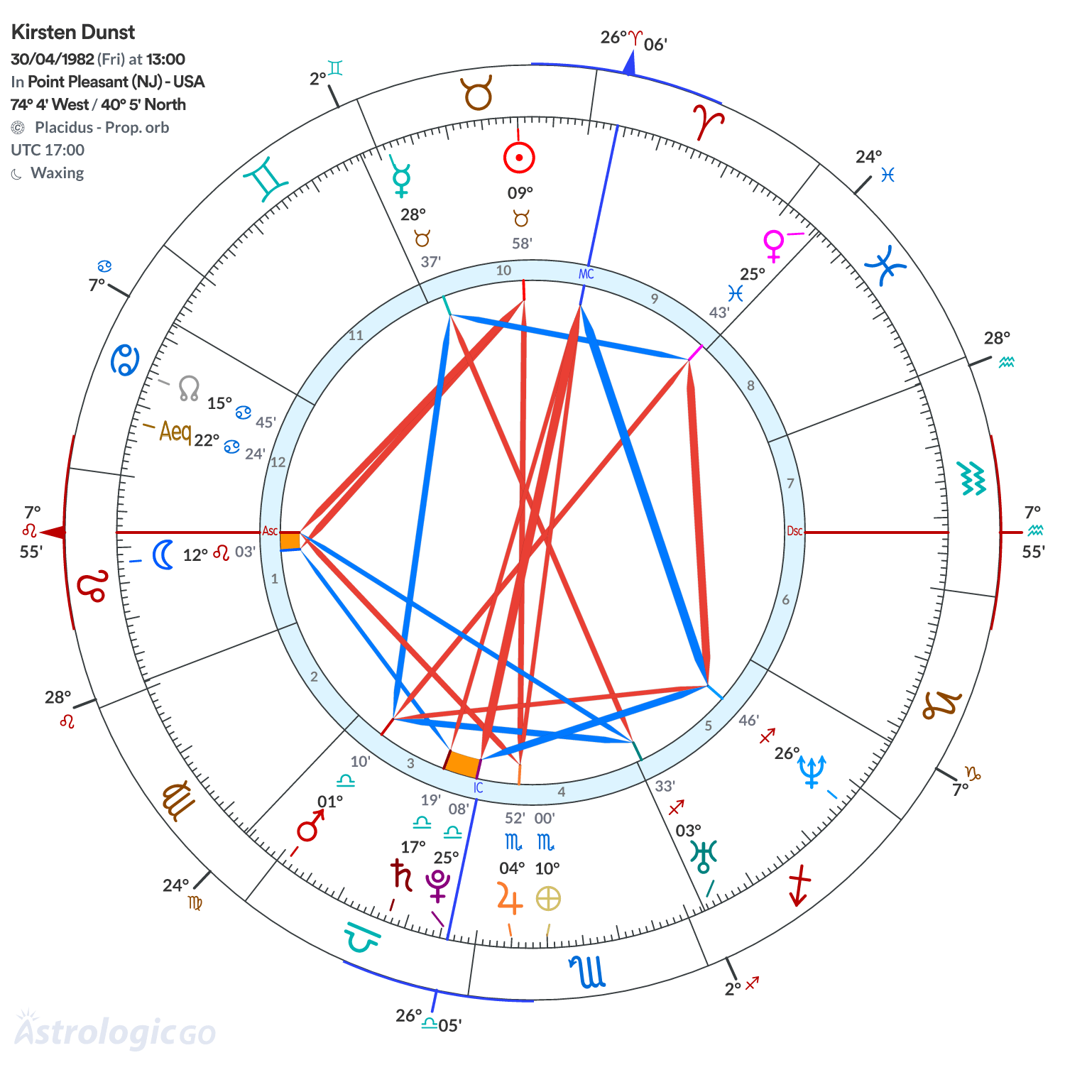 Mandala - Kirsten Dunst