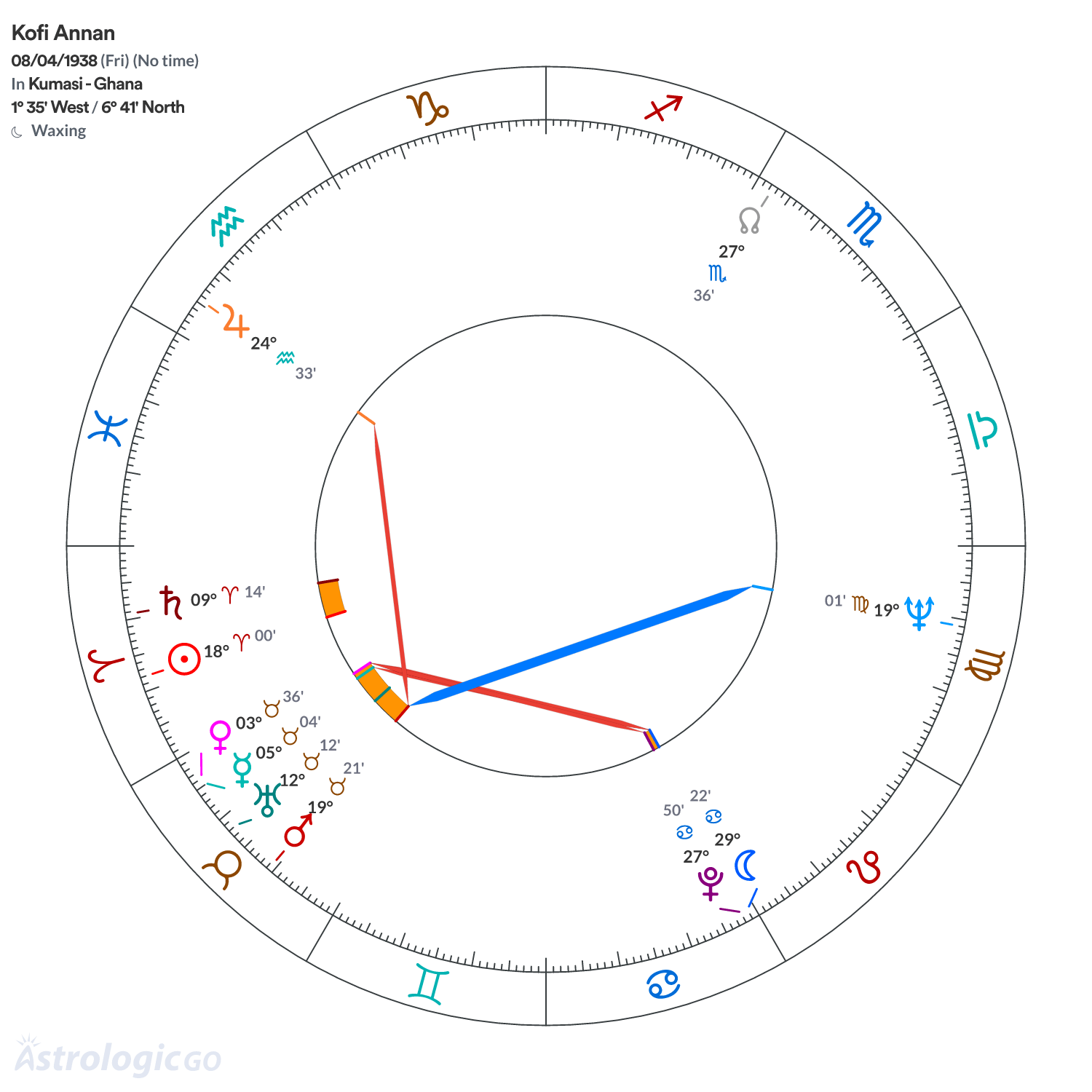 Mandala - Kofi Annan
