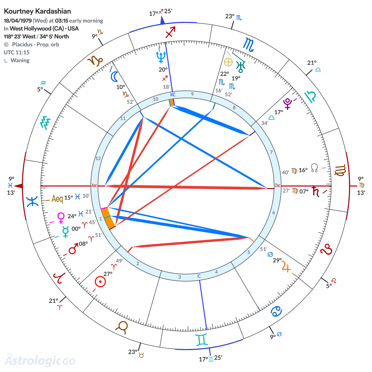 Mandala - Kourtney Kardashian