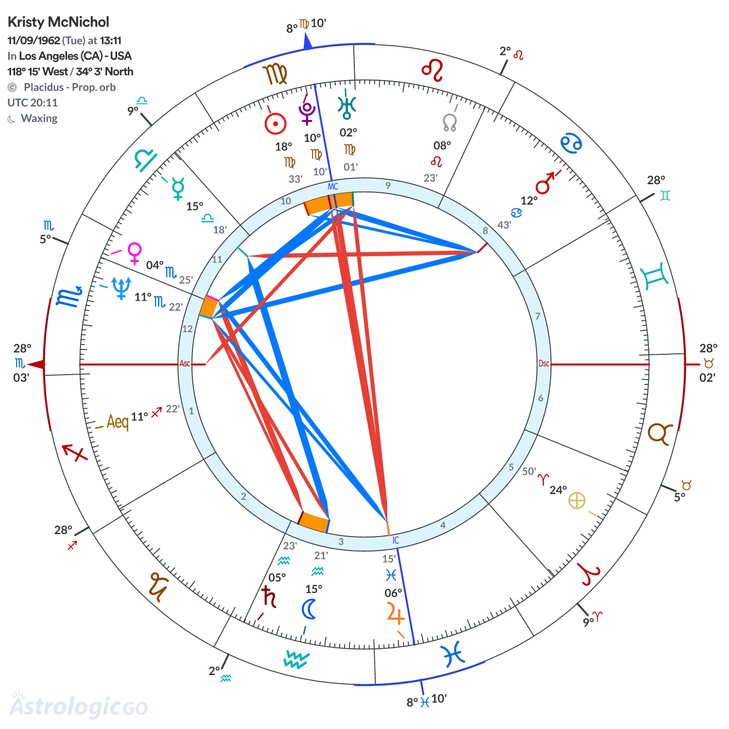Mandala - Kristy McNichol