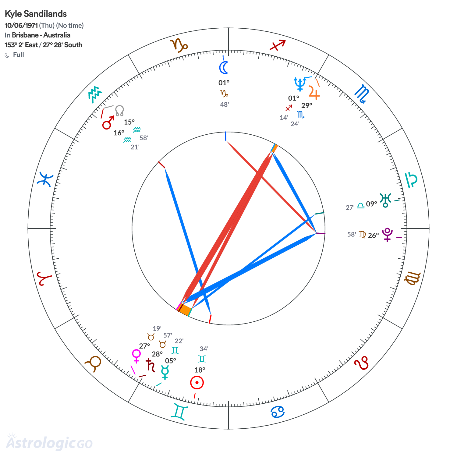 Mandala - Kyle Sandilands