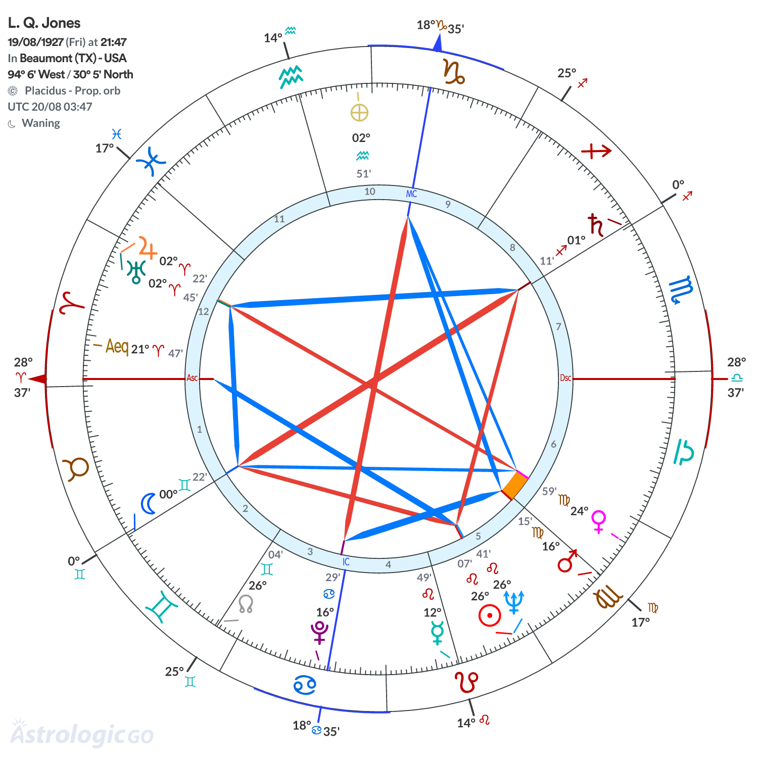 Mandala - L. Q. Jones