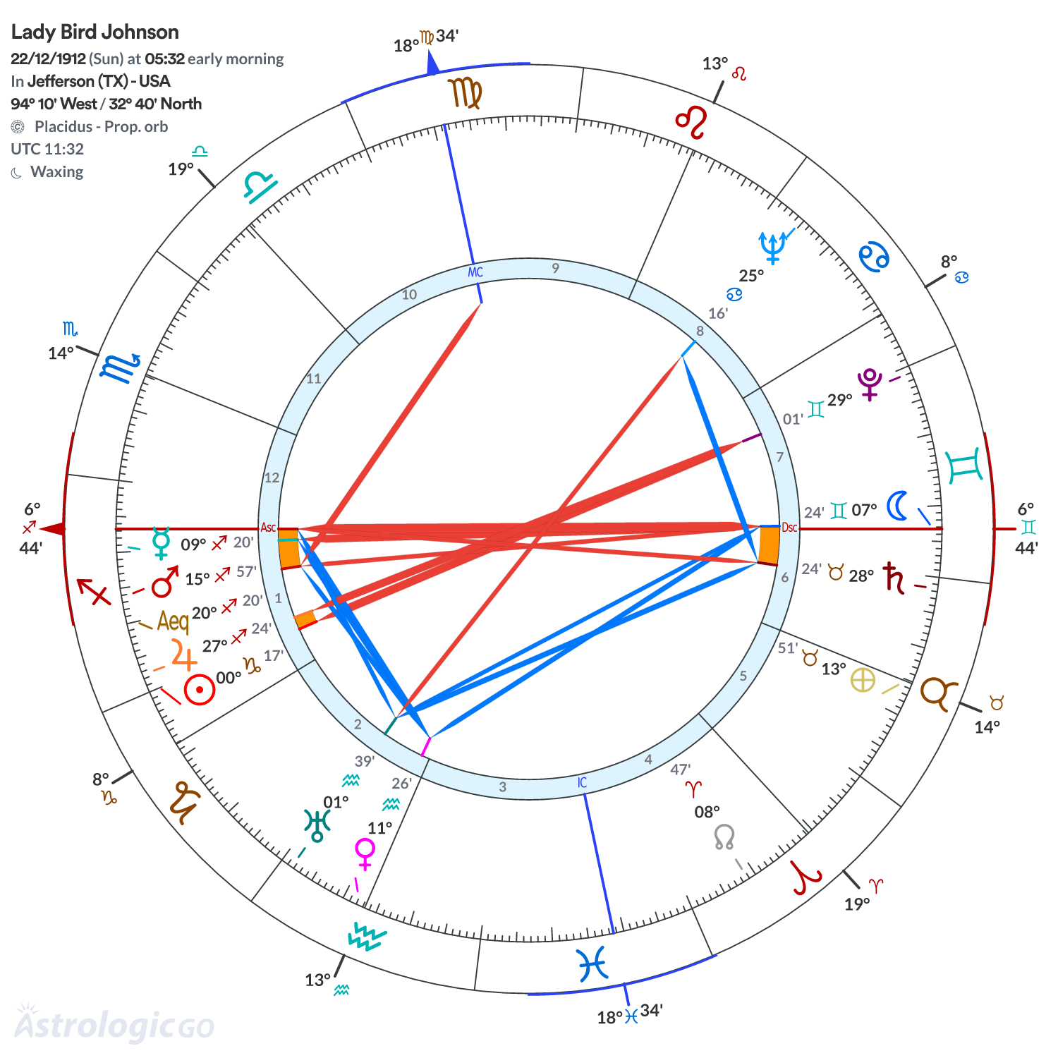Mandala - Lady Bird Johnson