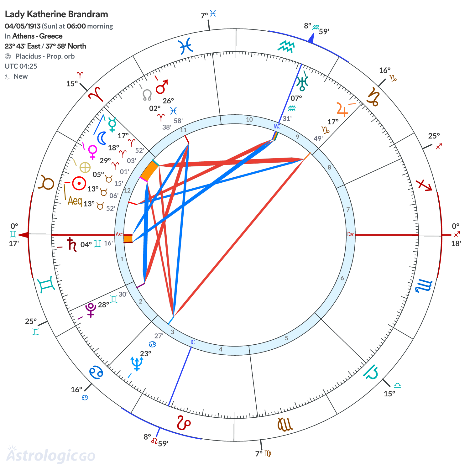 Mandala - Lady Katherine Brandram