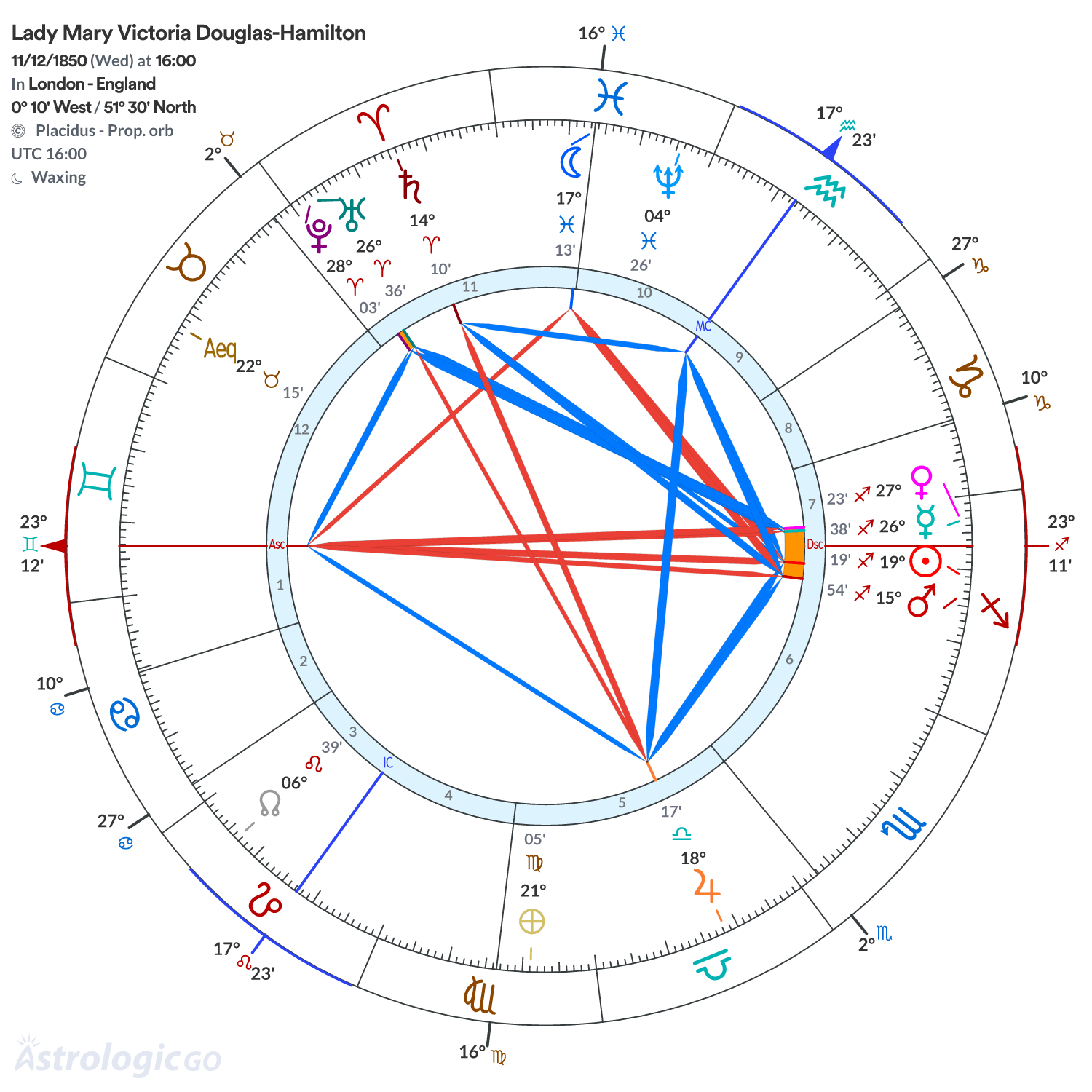 Mandala - Lady Mary Victoria Douglas-Hamilton