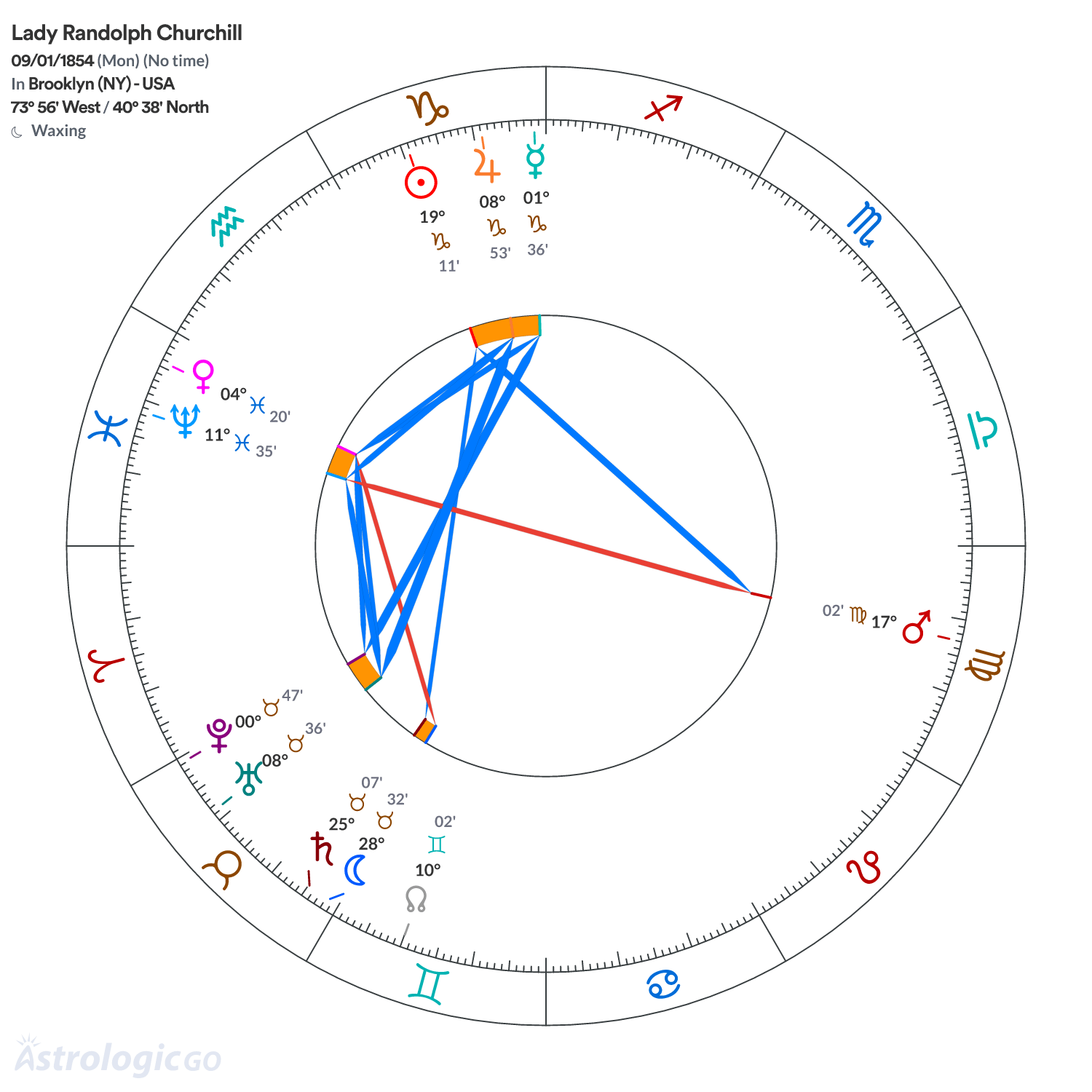 Mandala - Lady Randolph Churchill