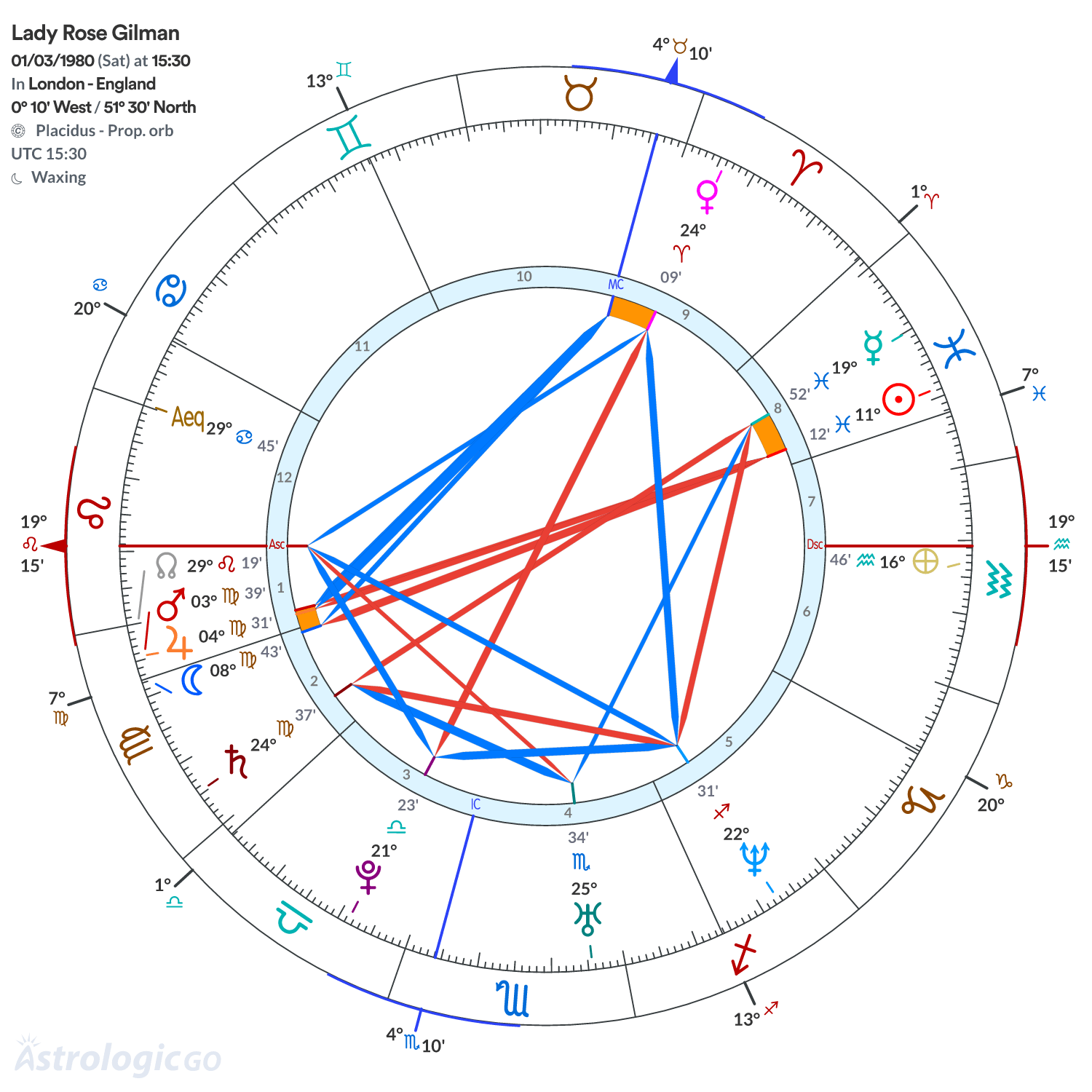 Mandala - Lady Rose Gilman