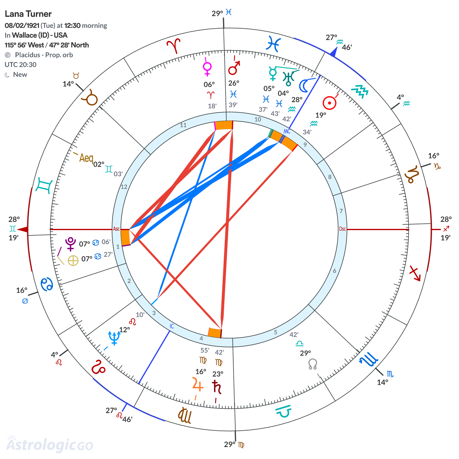 Mandala - Lana Turner