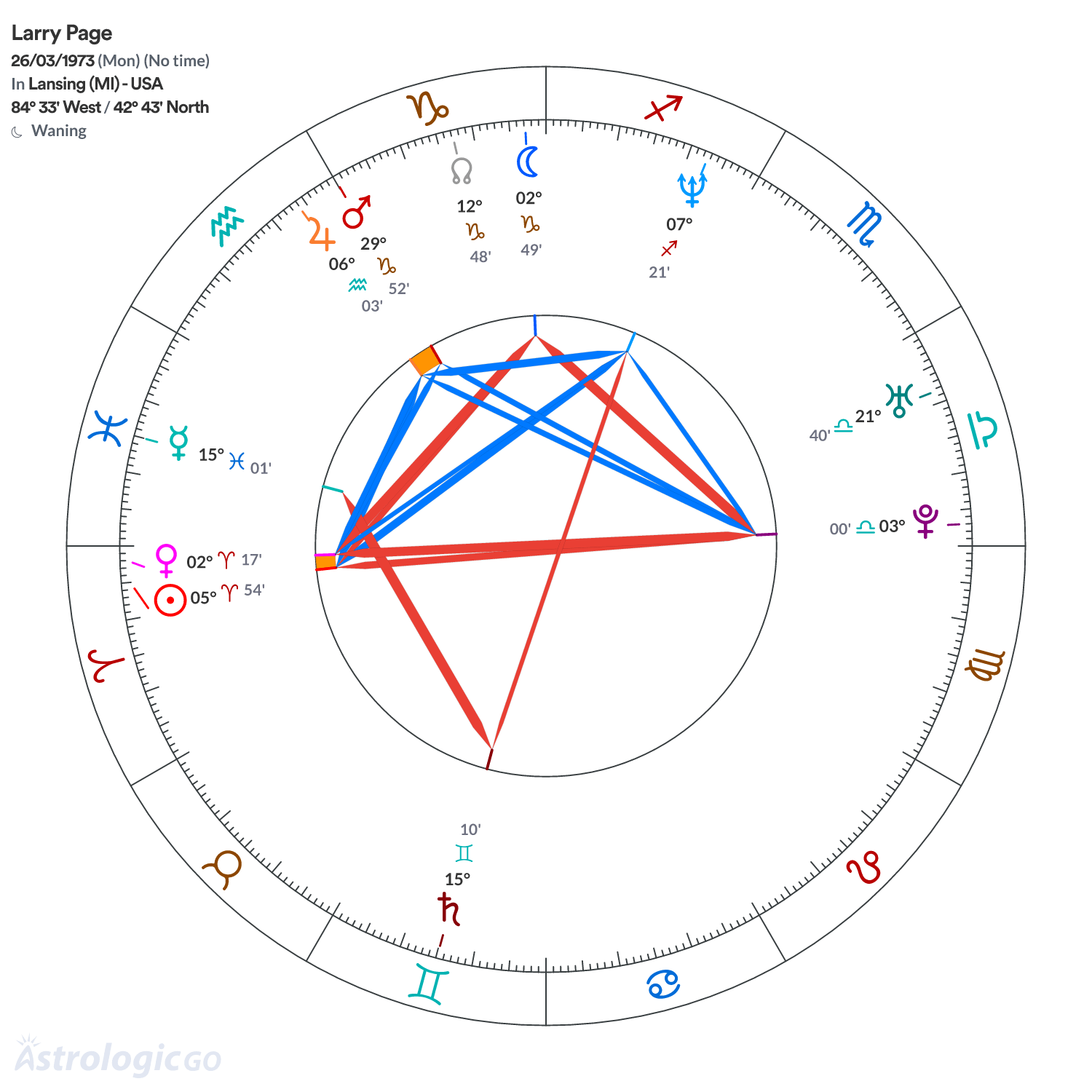 Mandala - Larry Page