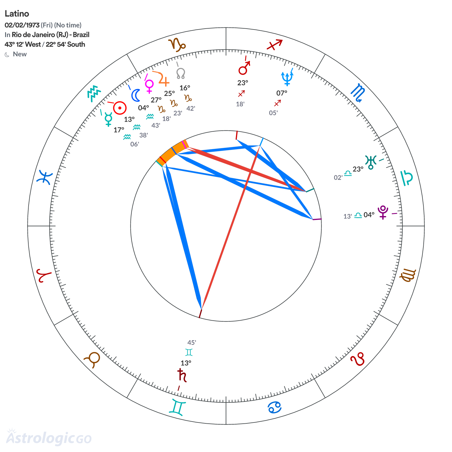 Mandala - Latino