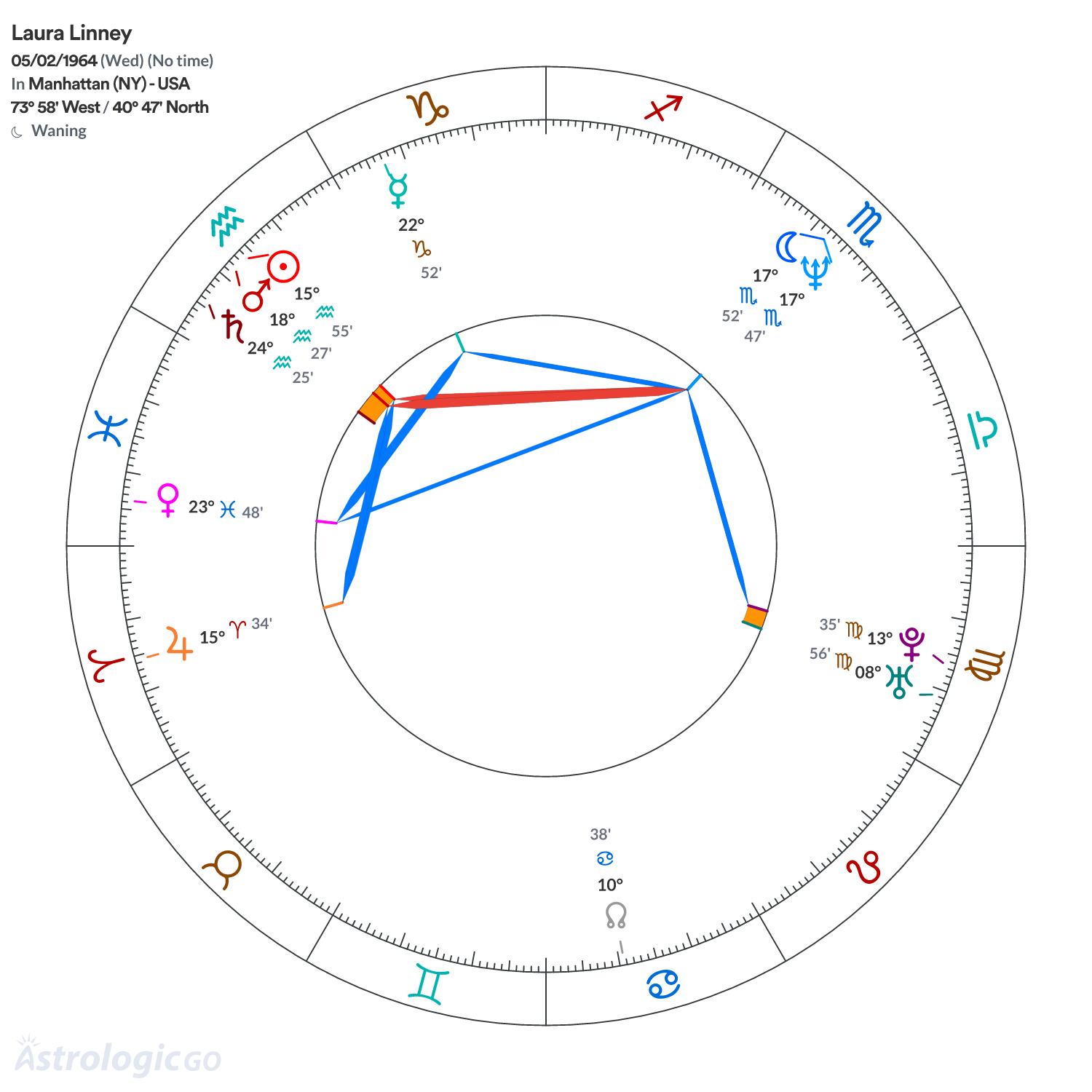 Mandala - Laura Linney