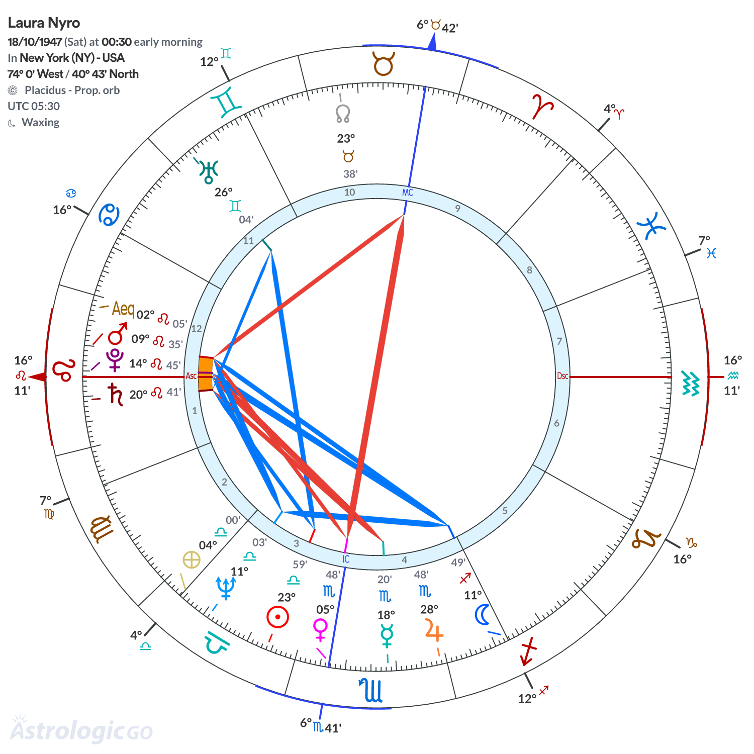 Mandala - Laura Nyro
