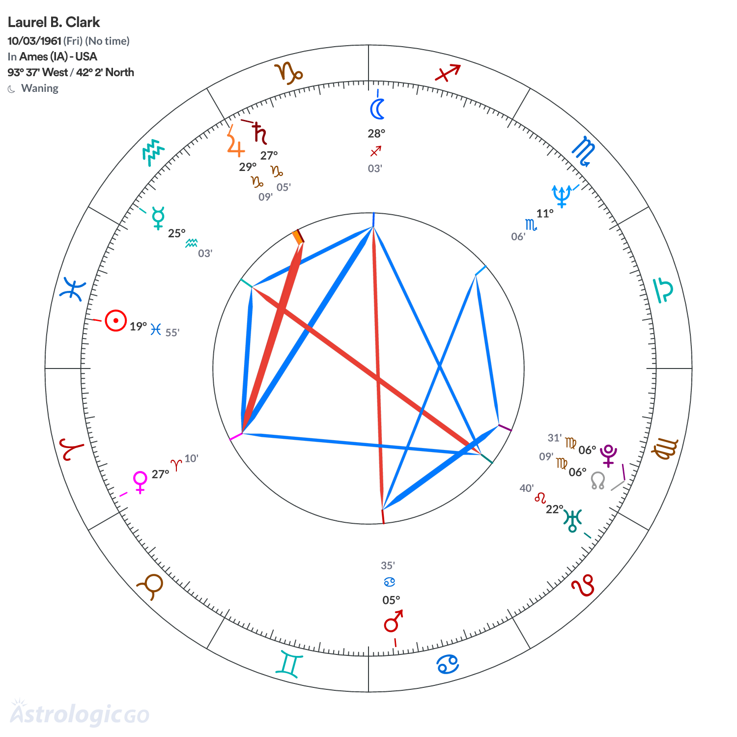 Mandala - Laurel B. Clark