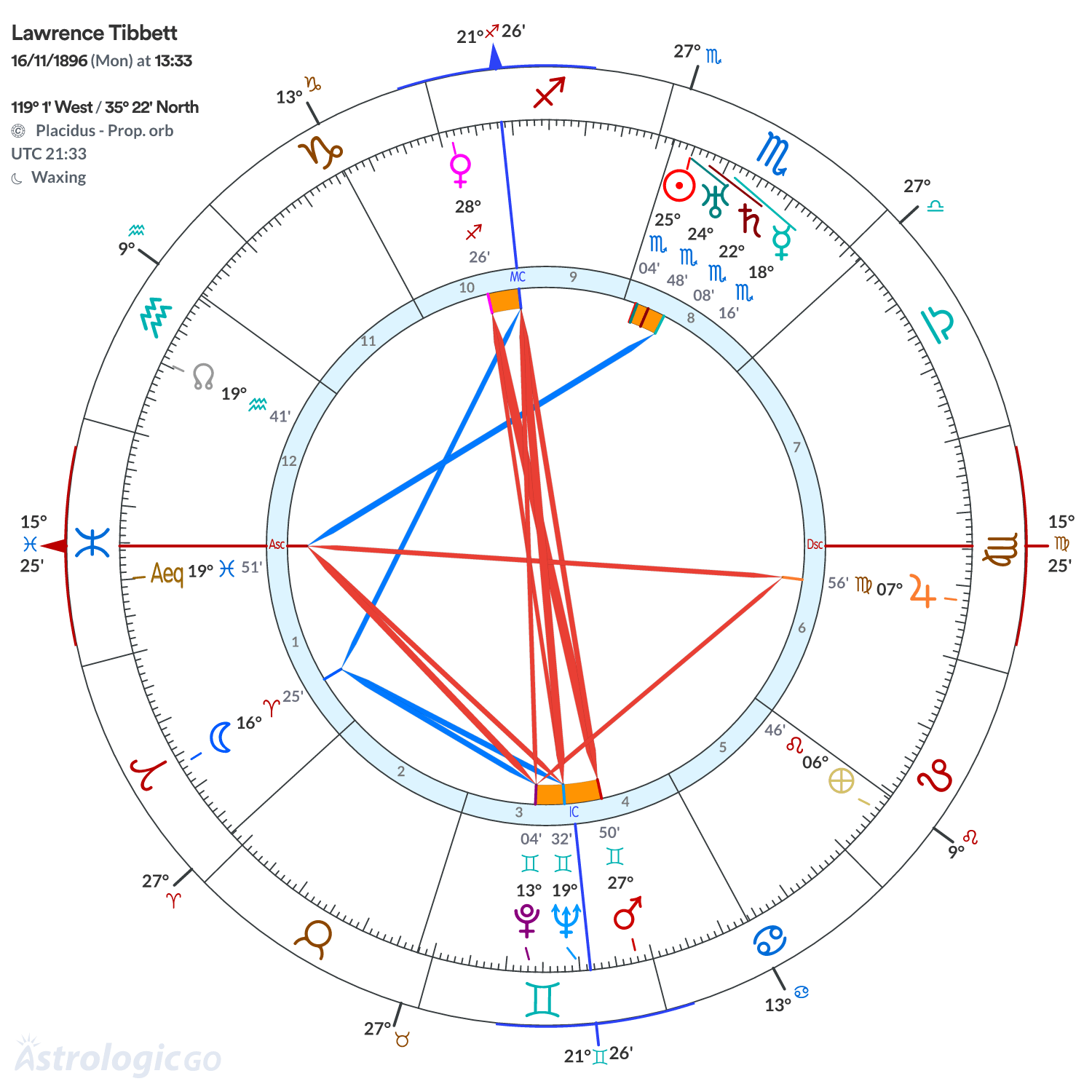 Mandala - Lawrence Tibbett