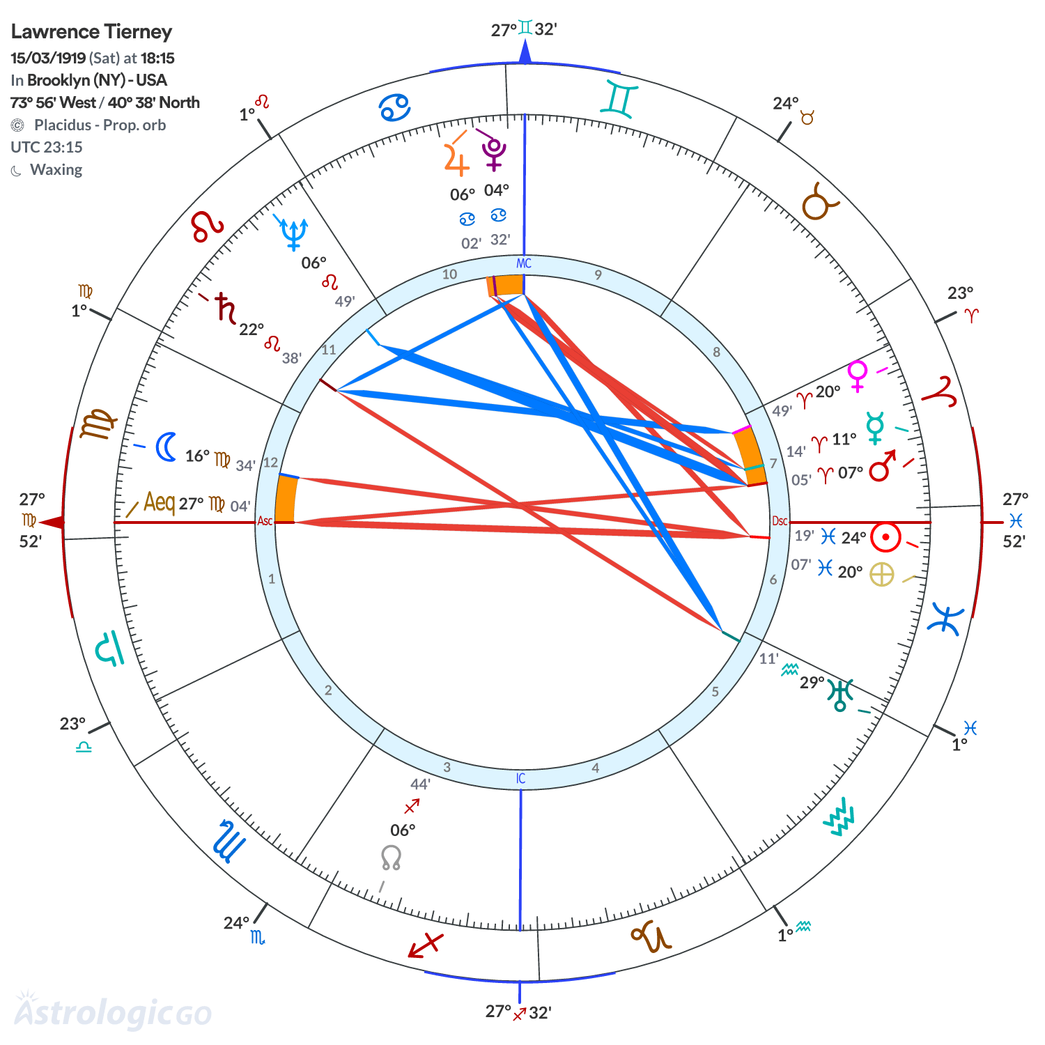 Mandala - Lawrence Tierney