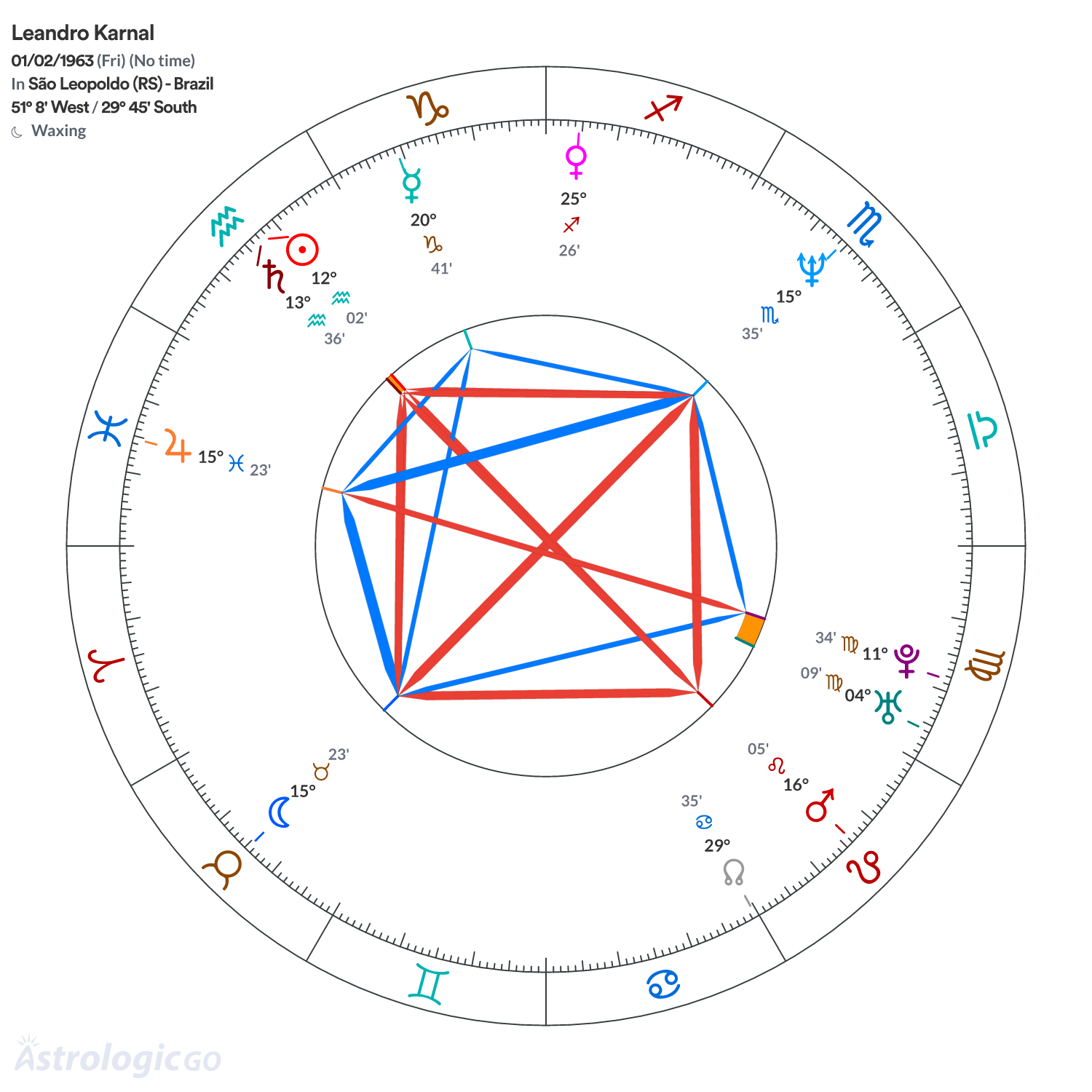 Mandala - Leandro Karnal