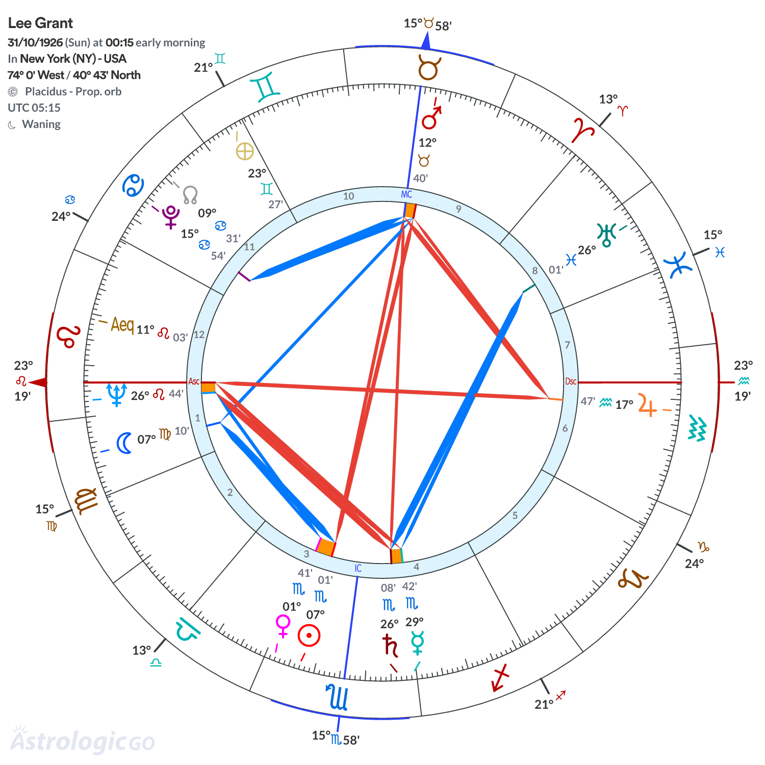 Mandala - Lee Grant