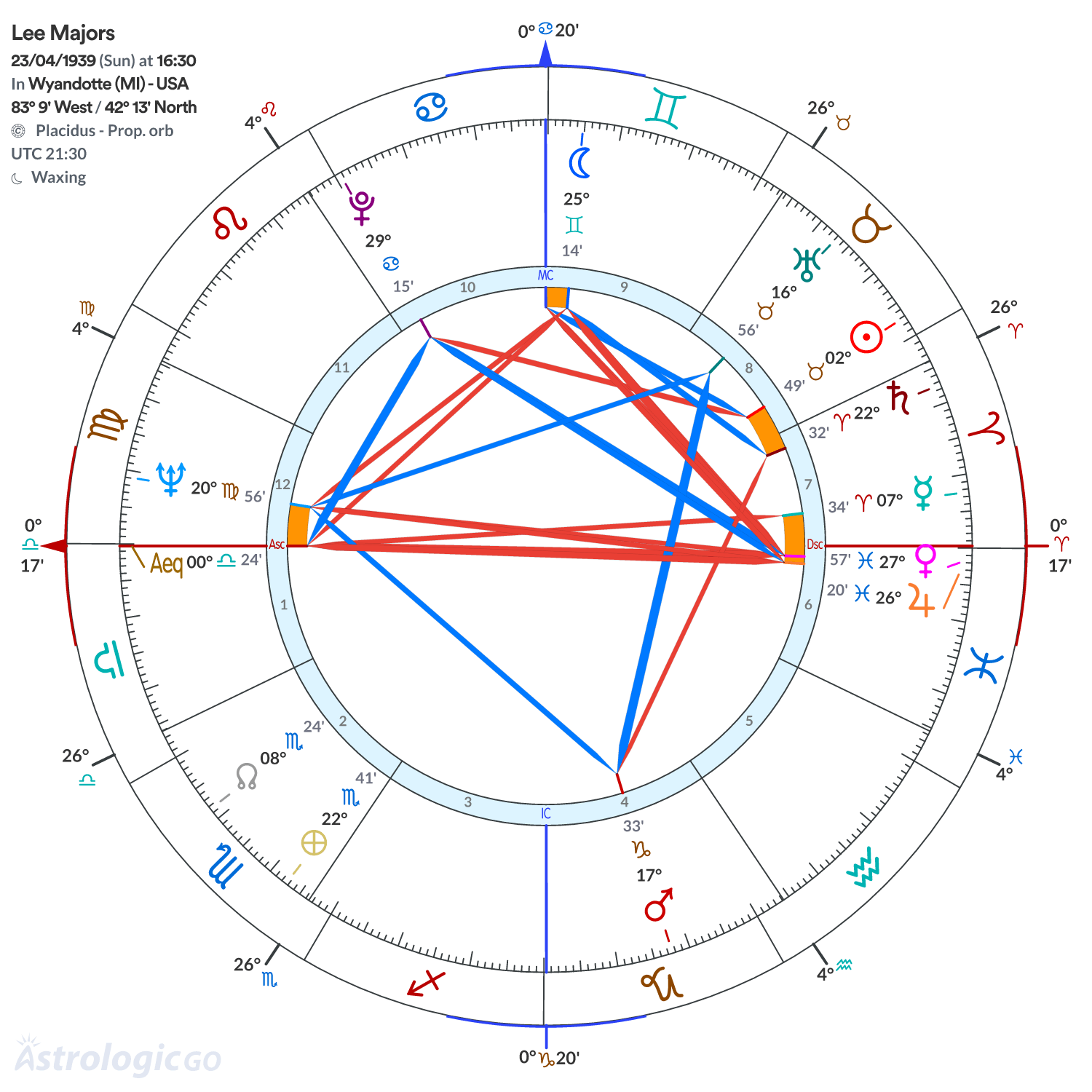 Mandala - Lee Majors