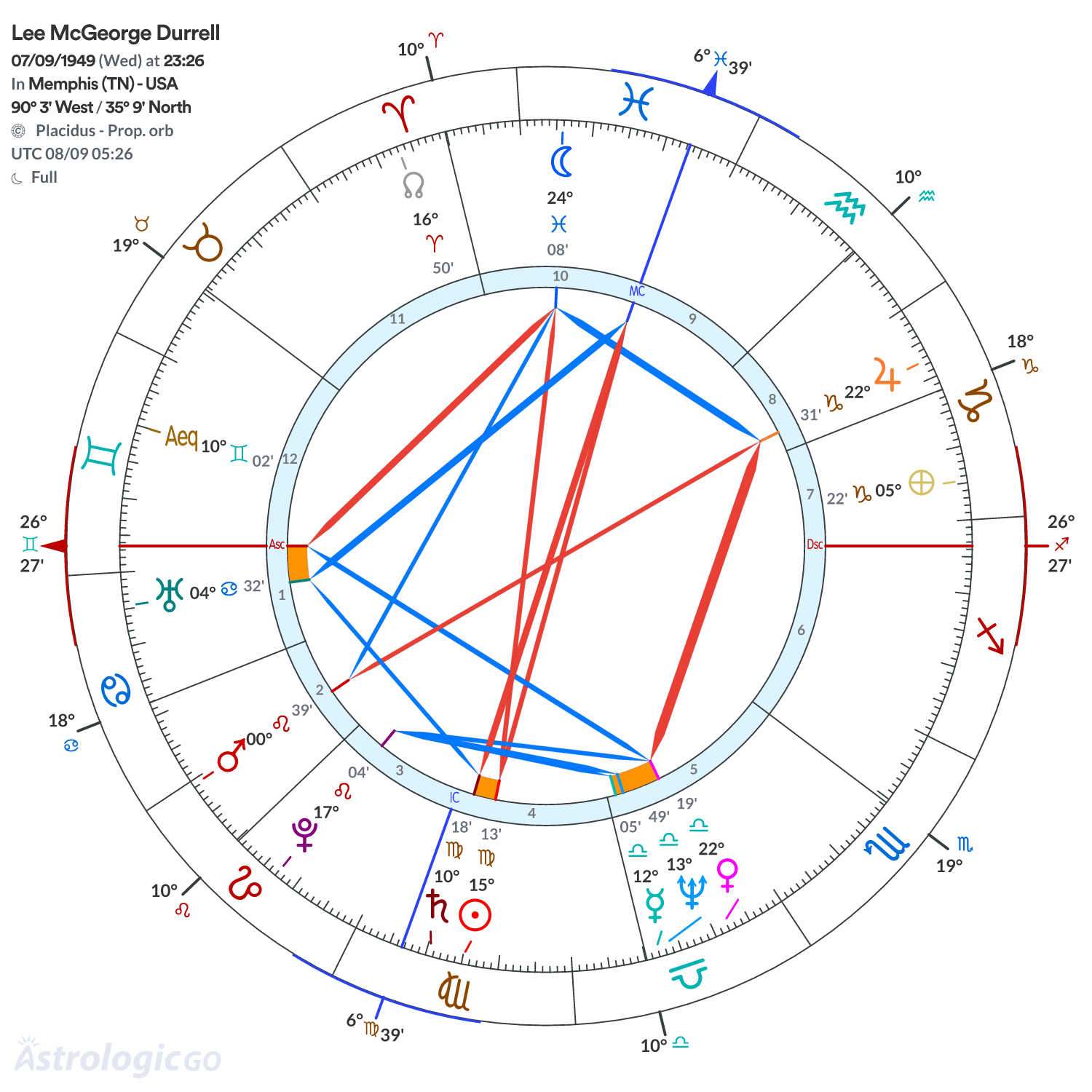 Mandala - Lee McGeorge Durrell