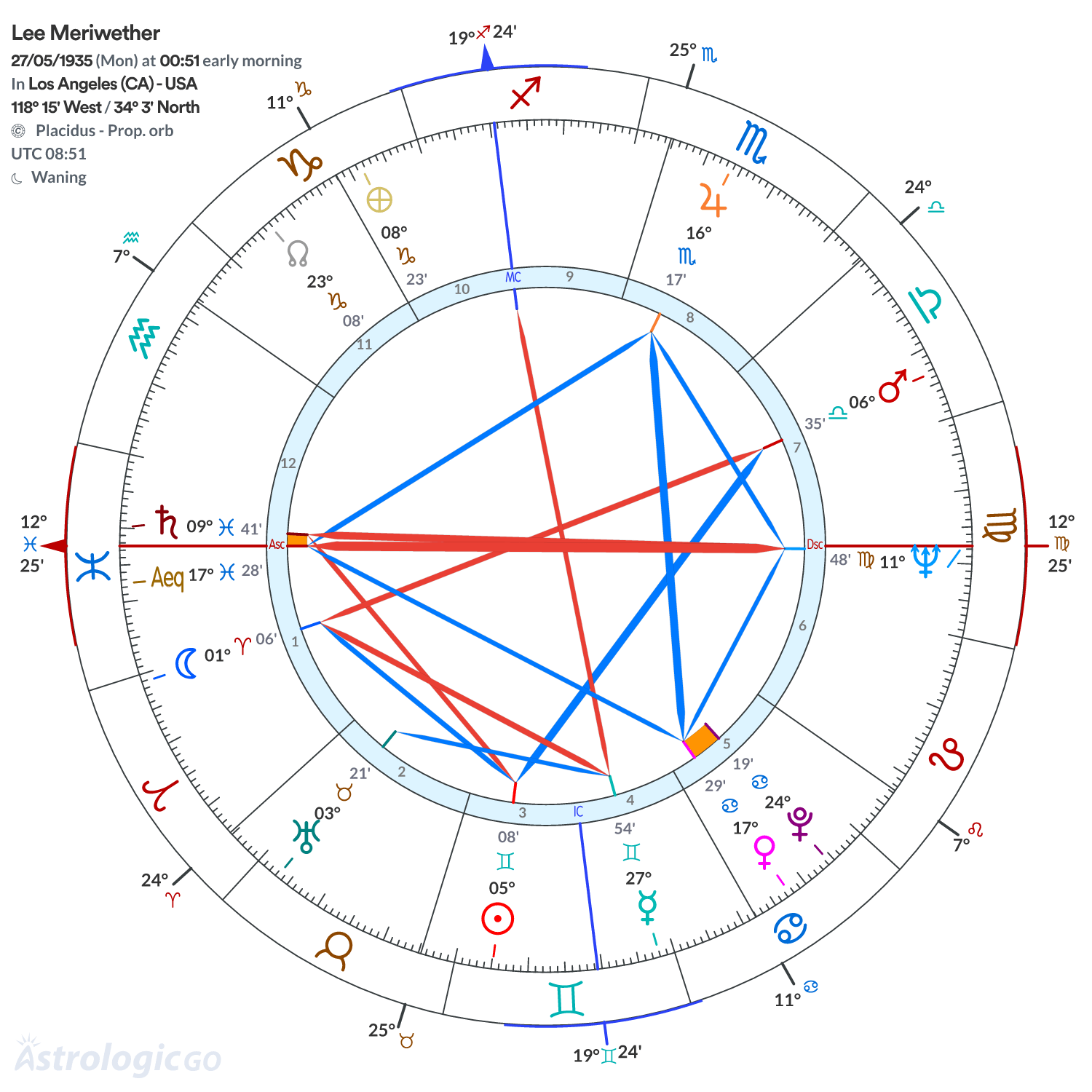 Mandala - Lee Meriwether