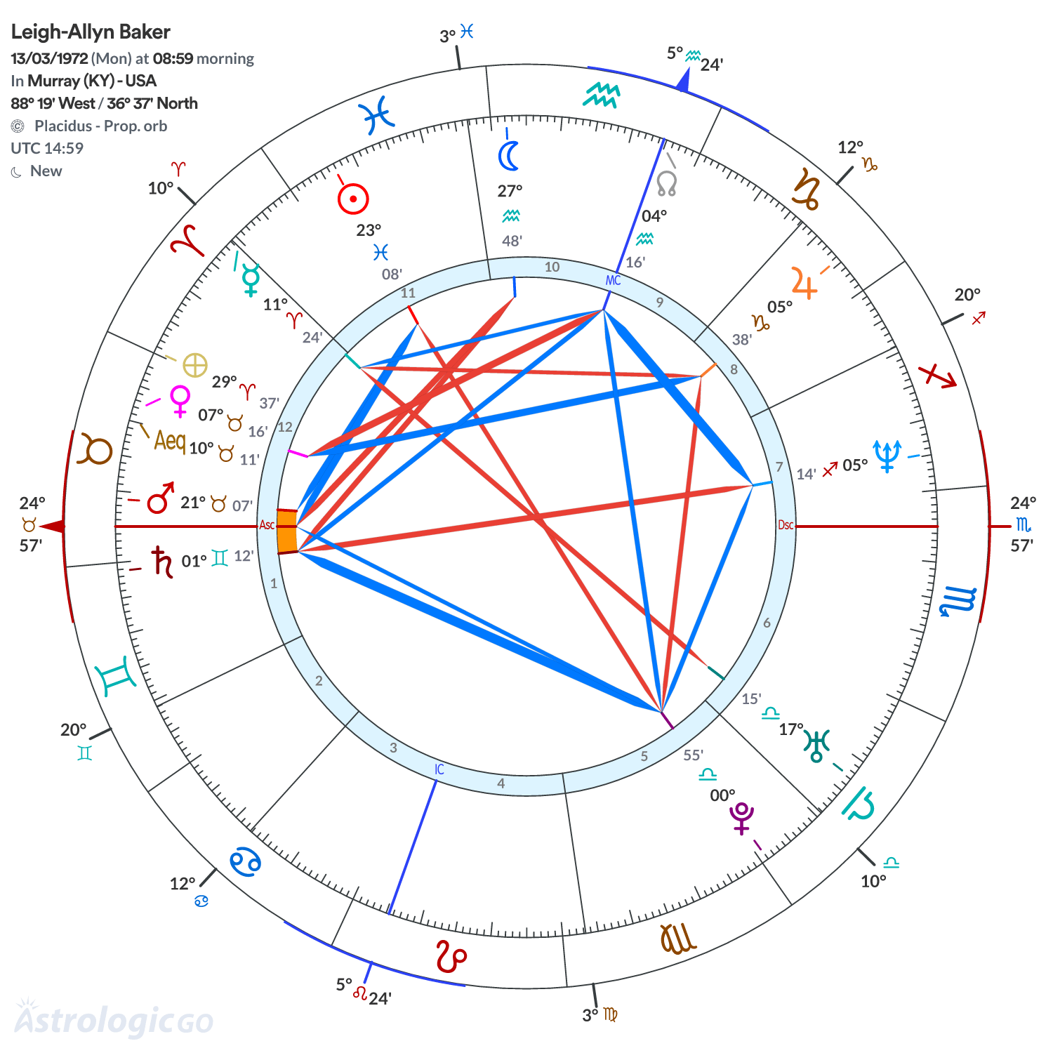 Mandala - Leigh-Allyn Baker