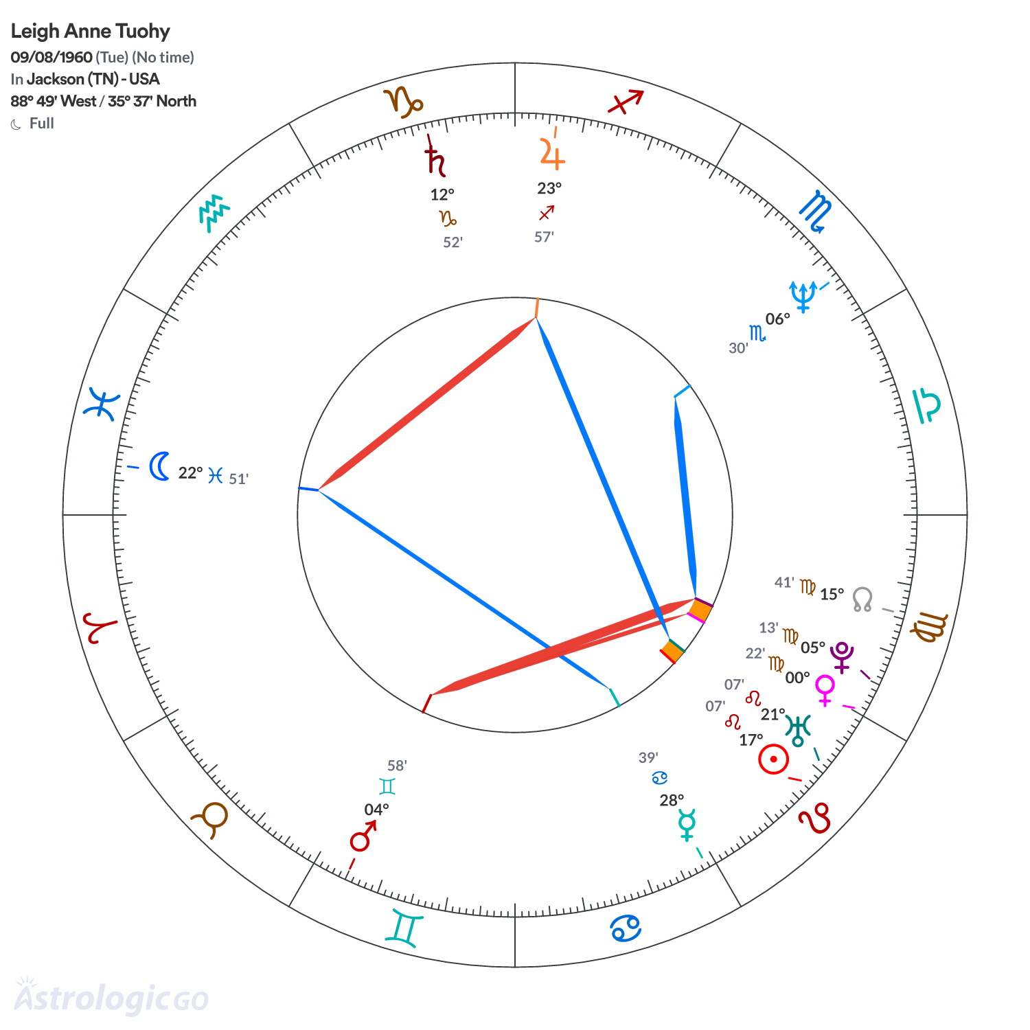 Mandala - Leigh Anne Tuohy