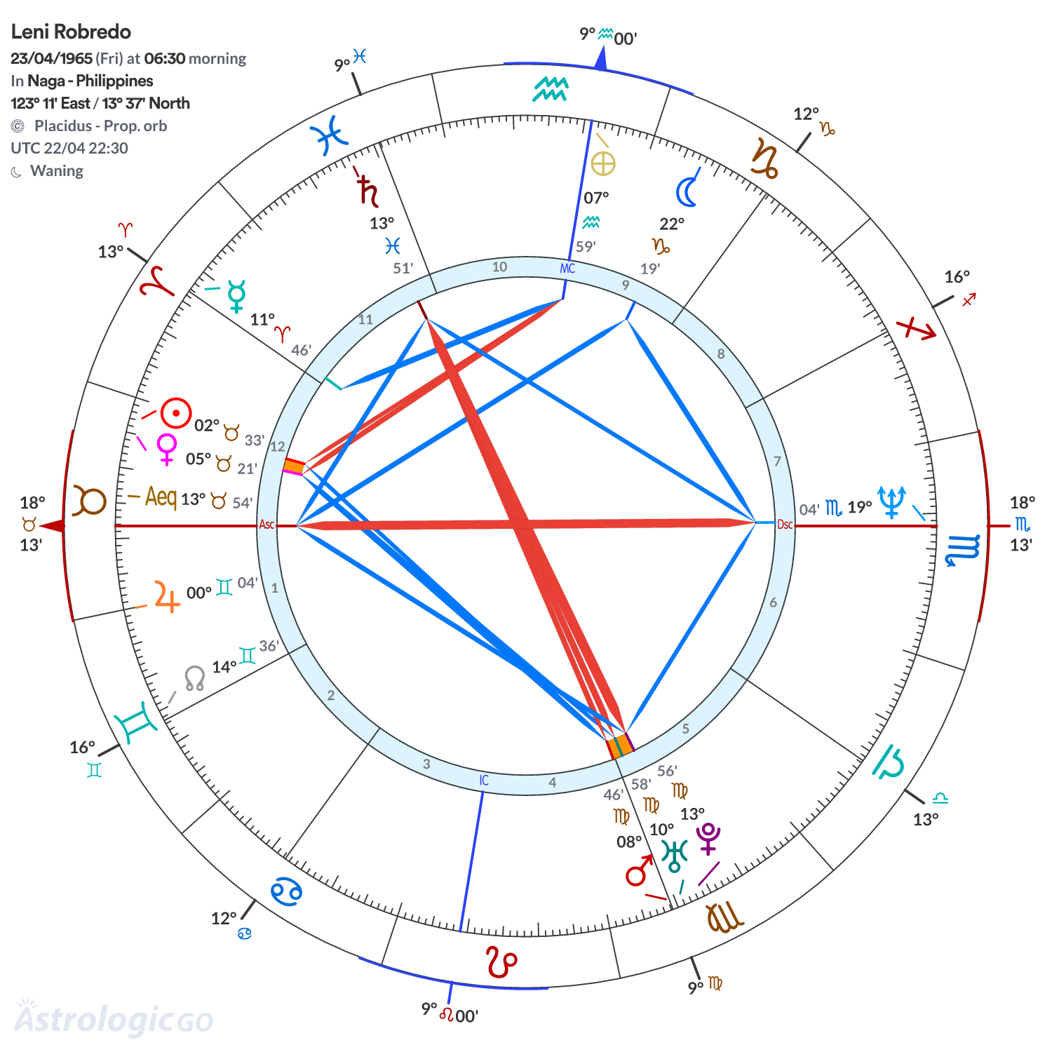 Mandala - Leni Robredo