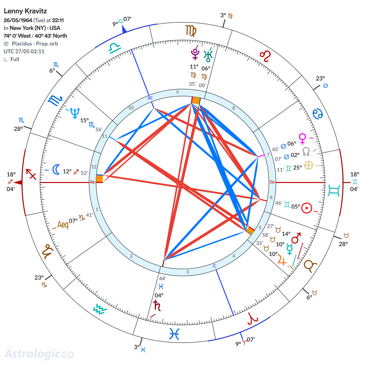 Mandala - Lenny Kravitz