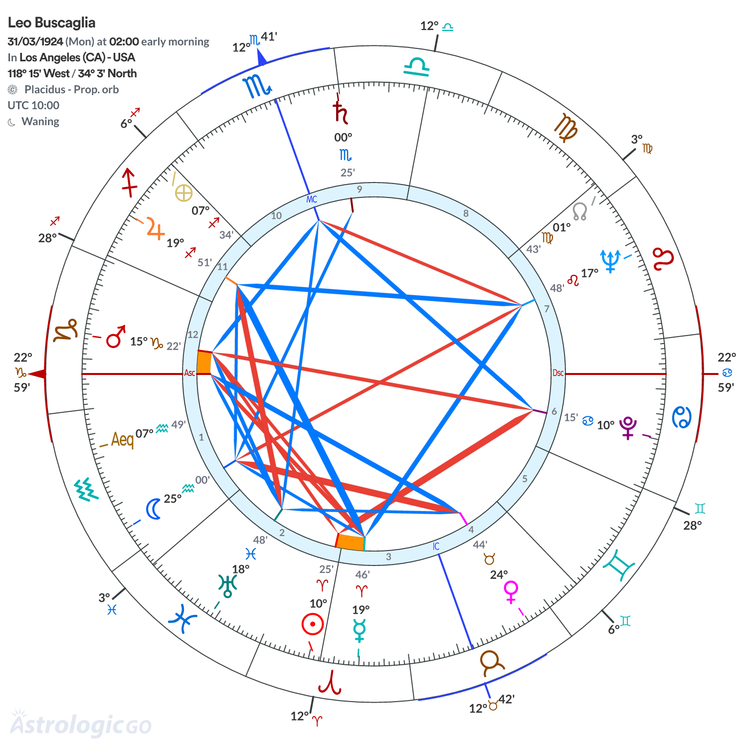 Mandala - Leo Buscaglia
