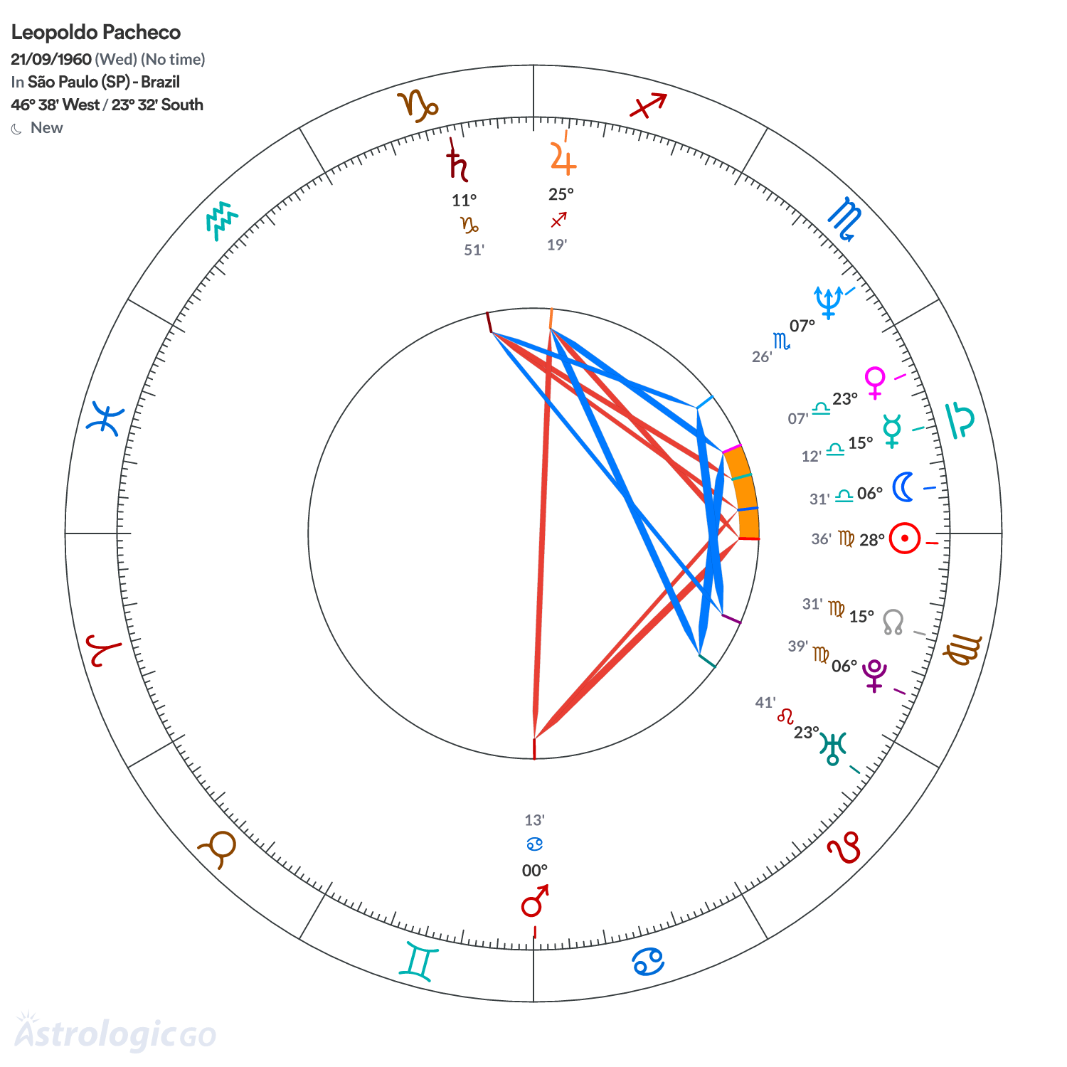 Mandala - Leopoldo Pacheco